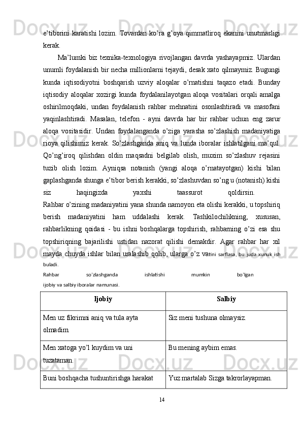 e’tiborini   karatishi   lozim.  Tovardan  ko’ra   g’oya  qimmatliroq  ekanini   unutmasligi
kerak. 
Ma’lumki   biz   texnika-texnologiya   rivojlangan   davrda   yashayapmiz.   Ulardan
unumli foydalanish bir necha millionlarni tejaydi, desak xato qilmaymiz. Bugungi
kunda   iqtisodiyotni   boshqarish   uzviy   aloqalar   o’rnatishni   taqazo   etadi.   Bunday
iqtisodiy   aloqalar   xozirgi   kunda   foydalanilayotgan   aloqa   vositalari   orqali   amalga
oshirilmoqdaki,   undan   foydalanish   rahbar   mehnatini   osonlashtiradi   va   masofani
yaqinlashtiradi.   Masalan,   telefon   -   ayni   davrda   har   bir   rahbar   uchun   eng   zarur
aloqa   vositasidir.   Undan   foydalanganda   o’ziga   yarasha   so’zlashish   madaniyatiga
rioya   qilishimiz   kerak.   So’zlashganda   aniq   va   lunda   iboralar   ishlatilgani   ma’qul.
Qo’ng’iroq   qilishdan   oldin   maqsadni   belgilab   olish,   muxim   so’zlashuv   rejasini
tuzib   olish   lozim.   Ayniqsa   notanish   (yangi   aloqa   o’rnatayotgan)   kishi   bilan
gaplashganda shunga e’tibor berish kerakki, so’zlashuvdan so’ng u (notanish) kishi
siz   haqingizda   yaxshi   taassurot   qoldirsin.  
Rahbar o’zining madaniyatini yana shunda namoyon eta olishi kerakki, u topshiriq
berish   madaniyatini   ham   uddalashi   kerak.   Tashkilochilikning,   xususan,
rahbarlikning   qoidasi   -   bu   ishni   boshqalarga   topshirish,   rahbarning   o’zi   esa   shu
topshiriqning   bajarilishi   ustidan   nazorat   qilishi   demakdir.   Agar   rahbar   har   xil
mayda  chuyda ishlar   bilan uralashib  qolib,  ularga  o’z  va tini   sarflasa,   bu   juda   xunuk   ish
buladi.  
Rahbar   so’zlashganda   ishlatishi   mumkin   bo’lgan  
ijobiy va salbiy iboralar namunasi. 
Ijobiy Salbiy
Men uz fikrimni aniq va tula ayta 
olmadim.  Siz meni tushuna olmaysiz. 
Men xatoga yo’l kuydim va uni 
tuzataman.  Bu mening aybim emas. 
Buni boshqacha tushuntirishga harakat  Yuz martalab Sizga takrorlayapman. 
14 