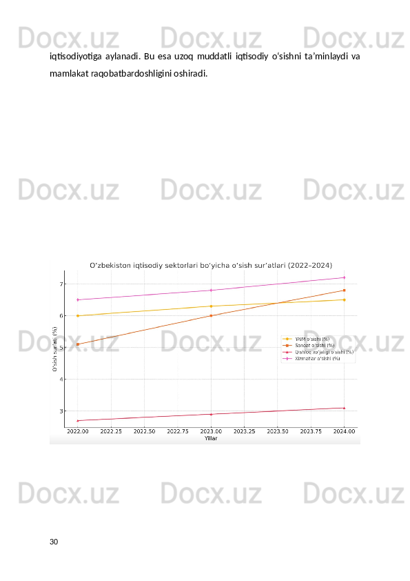 iqtisodiyotiga   aylanadi.   Bu   esa   uzoq   muddatli   iqtisodiy   o‘sishni   ta’minlaydi   va
mamlakat raqobatbardoshligini oshiradi.
     
30 