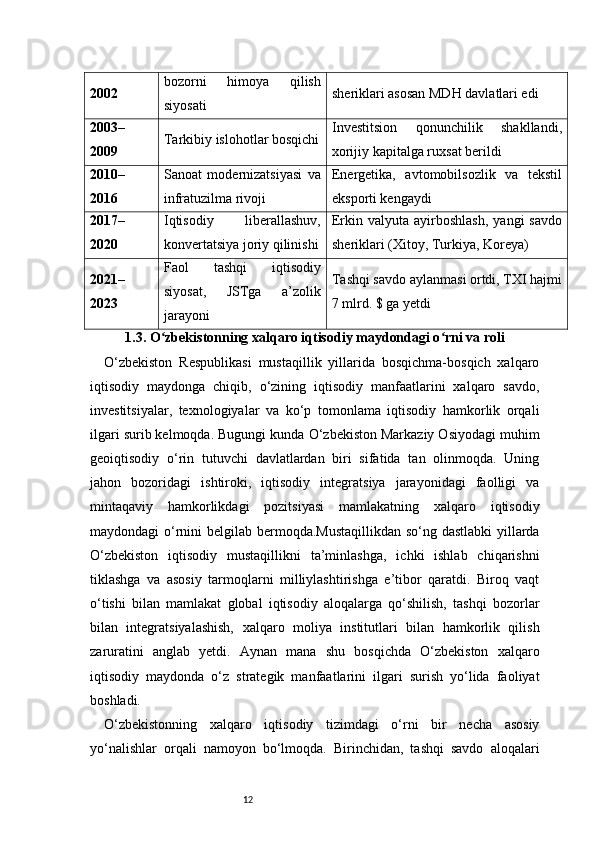 122002 bozorni   himoya   qilish
siyosati sheriklari asosan MDH davlatlari edi
2003–
2009 Tarkibiy islohotlar bosqichi Investitsion   qonunchilik   shakllandi,
xorijiy kapitalga ruxsat berildi
2010–
2016 Sanoat   modernizatsiyasi   va
infratuzilma rivoji Energetika,   avtomobilsozlik   va   tekstil
eksporti kengaydi
2017–
2020 Iqtisodiy   liberallashuv,
konvertatsiya joriy qilinishi Erkin  valyuta  ayirboshlash,   yangi   savdo
sheriklari (Xitoy, Turkiya, Koreya)
2021–
2023 Faol   tashqi   iqtisodiy
siyosat,   JSTga   a’zolik
jarayoni Tashqi savdo aylanmasi ortdi, TXI hajmi
7 mlrd. $ ga yetdi
1.3. O zbekistonning xalqaro iqtisodiy maydondagi o rni va roliʻ ʻ
O‘zbekiston   Respublikasi   mustaqillik   yillarida   bosqichma-bosqich   xalqaro
iqtisodiy   maydonga   chiqib,   o‘zining   iqtisodiy   manfaatlarini   xalqaro   savdo,
investitsiyalar,   texnologiyalar   va   ko‘p   tomonlama   iqtisodiy   hamkorlik   orqali
ilgari surib kelmoqda. Bugungi kunda O‘zbekiston Markaziy Osiyodagi muhim
geoiqtisodiy   o‘rin   tutuvchi   davlatlardan   biri   sifatida   tan   olinmoqda.   Uning
jahon   bozoridagi   ishtiroki,   iqtisodiy   integratsiya   jarayonidagi   faolligi   va
mintaqaviy   hamkorlikdagi   pozitsiyasi   mamlakatning   xalqaro   iqtisodiy
maydondagi o‘rnini belgilab bermoqda.Mustaqillikdan so‘ng dastlabki  yillarda
O‘zbekiston   iqtisodiy   mustaqillikni   ta’minlashga,   ichki   ishlab   chiqarishni
tiklashga   va   asosiy   tarmoqlarni   milliylashtirishga   e’tibor   qaratdi.   Biroq   vaqt
o‘tishi   bilan   mamlakat   global   iqtisodiy   aloqalarga   qo‘shilish,   tashqi   bozorlar
bilan   integratsiyalashish,   xalqaro   moliya   institutlari   bilan   hamkorlik   qilish
zaruratini   anglab   yetdi.   Aynan   mana   shu   bosqichda   O‘zbekiston   xalqaro
iqtisodiy   maydonda   o‘z   strategik   manfaatlarini   ilgari   surish   yo‘lida   faoliyat
boshladi.
O‘zbekistonning   xalqaro   iqtisodiy   tizimdagi   o‘rni   bir   necha   asosiy
yo‘nalishlar   orqali   namoyon   bo‘lmoqda.   Birinchidan,   tashqi   savdo   aloqalari 