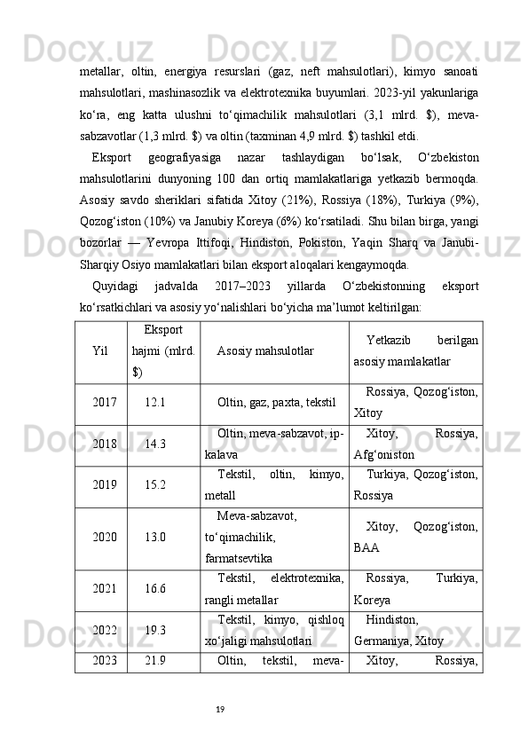 19metallar,   oltin,   energiya   resurslari   (gaz,   neft   mahsulotlari),   kimyo   sanoati
mahsulotlari, mashinasozlik va elektrotexnika buyumlari. 2023-yil yakunlariga
ko‘ra,   eng   katta   ulushni   to‘qimachilik   mahsulotlari   (3,1   mlrd.   $),   meva-
sabzavotlar (1,3 mlrd. $) va oltin (taxminan 4,9 mlrd. $) tashkil etdi.
Eksport   geografiyasiga   nazar   tashlaydigan   bo‘lsak,   O‘zbekiston
mahsulotlarini   dunyoning   100   dan   ortiq   mamlakatlariga   yetkazib   bermoqda.
Asosiy   savdo   sheriklari   sifatida   Xitoy   (21%),   Rossiya   (18%),   Turkiya   (9%),
Qozog‘iston (10%) va Janubiy Koreya (6%) ko‘rsatiladi. Shu bilan birga, yangi
bozorlar   —   Yevropa   Ittifoqi,   Hindiston,   Pokiston,   Yaqin   Sharq   va   Janubi-
Sharqiy Osiyo mamlakatlari bilan eksport aloqalari kengaymoqda.
Quyidagi   jadvalda   2017–2023   yillarda   O‘zbekistonning   eksport
ko‘rsatkichlari va asosiy yo‘nalishlari bo‘yicha ma’lumot keltirilgan:
Yil Eksport
hajmi   (mlrd.
$) Asosiy mahsulotlar Yetkazib   berilgan
asosiy mamlakatlar
2017 12.1 Oltin, gaz, paxta, tekstil Rossiya,   Qozog‘iston,
Xitoy
2018 14.3 Oltin, meva-sabzavot, ip-
kalava Xitoy,   Rossiya,
Afg‘oniston
2019 15.2 Tekstil,   oltin,   kimyo,
metall Turkiya,   Qozog‘iston,
Rossiya
2020 13.0 Meva-sabzavot,
to‘qimachilik,
farmatsevtika Xitoy,   Qozog‘iston,
BAA
2021 16.6 Tekstil,   elektrotexnika,
rangli metallar Rossiya,   Turkiya,
Koreya
2022 19.3 Tekstil,   kimyo,   qishloq
xo‘jaligi mahsulotlari Hindiston,
Germaniya, Xitoy
2023 21.9 Oltin,   tekstil,   meva- Xitoy,   Rossiya, 