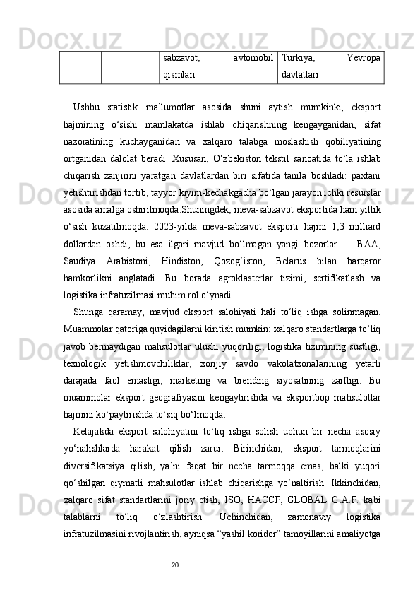 20sabzavot,   avtomobil
qismlari Turkiya,   Yevropa
davlatlari
Ushbu   statistik   ma’lumotlar   asosida   shuni   aytish   mumkinki,   eksport
hajmining   o‘sishi   mamlakatda   ishlab   chiqarishning   kengayganidan,   sifat
nazoratining   kuchayganidan   va   xalqaro   talabga   moslashish   qobiliyatining
ortganidan   dalolat   beradi.   Xususan,   O‘zbekiston   tekstil   sanoatida   to‘la   ishlab
chiqarish   zanjirini   yaratgan   davlatlardan   biri   sifatida   tanila   boshladi:   paxtani
yetishtirishdan tortib, tayyor kiyim-kechakgacha bo‘lgan jarayon ichki resurslar
asosida amalga oshirilmoqda.Shuningdek, meva-sabzavot eksportida ham yillik
o‘sish   kuzatilmoqda.   2023-yilda   meva-sabzavot   eksporti   hajmi   1,3   milliard
dollardan   oshdi,   bu   esa   ilgari   mavjud   bo‘lmagan   yangi   bozorlar   —   BAA,
Saudiya   Arabistoni,   Hindiston,   Qozog‘iston,   Belarus   bilan   barqaror
hamkorlikni   anglatadi.   Bu   borada   agroklasterlar   tizimi,   sertifikatlash   va
logistika infratuzilmasi muhim rol o‘ynadi.
Shunga   qaramay,   mavjud   eksport   salohiyati   hali   to‘liq   ishga   solinmagan.
Muammolar qatoriga quyidagilarni kiritish mumkin: xalqaro standartlarga to‘liq
javob   bermaydigan   mahsulotlar   ulushi   yuqoriligi,   logistika   tizimining   sustligi,
texnologik   yetishmovchiliklar,   xorijiy   savdo   vakolatxonalarining   yetarli
darajada   faol   emasligi,   marketing   va   brending   siyosatining   zaifligi.   Bu
muammolar   eksport   geografiyasini   kengaytirishda   va   eksportbop   mahsulotlar
hajmini ko‘paytirishda to‘siq bo‘lmoqda.
Kelajakda   eksport   salohiyatini   to‘liq   ishga   solish   uchun   bir   necha   asosiy
yo‘nalishlarda   harakat   qilish   zarur.   Birinchidan,   eksport   tarmoqlarini
diversifikatsiya   qilish,   ya’ni   faqat   bir   necha   tarmoqqa   emas,   balki   yuqori
qo‘shilgan   qiymatli   mahsulotlar   ishlab   chiqarishga   yo‘naltirish.   Ikkinchidan,
xalqaro   sifat   standartlarini   joriy   etish,   ISO,   HACCP,   GLOBAL   G.A.P.   kabi
talablarni   to‘liq   o‘zlashtirish.   Uchinchidan,   zamonaviy   logistika
infratuzilmasini rivojlantirish, ayniqsa “yashil koridor” tamoyillarini amaliyotga 