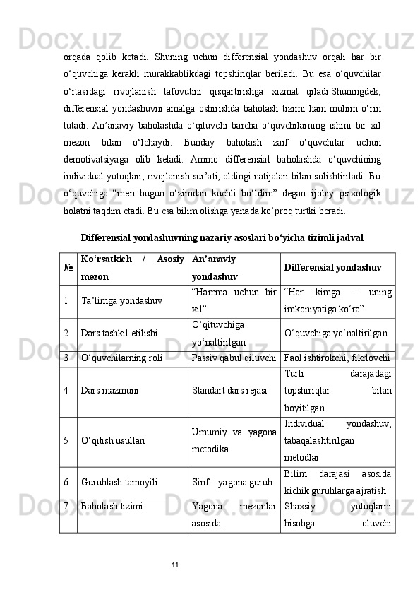 11orqada   qolib   ketadi.   Shuning   uchun   differensial   yondashuv   orqali   har   bir
o‘quvchiga   kerakli   murakkablikdagi   topshiriqlar   beriladi.   Bu   esa   o‘quvchilar
o‘rtasidagi   rivojlanish   tafovutini   qisqartirishga   xizmat   qiladi.Shuningdek,
differensial   yondashuvni   amalga   oshirishda   baholash   tizimi   ham   muhim   o‘rin
tutadi.   An’anaviy   baholashda   o‘qituvchi   barcha   o‘quvchilarning   ishini   bir   xil
mezon   bilan   o‘lchaydi.   Bunday   baholash   zaif   o‘quvchilar   uchun
demotivatsiyaga   olib   keladi.   Ammo   differensial   baholashda   o‘quvchining
individual yutuqlari, rivojlanish sur’ati, oldingi natijalari bilan solishtiriladi. Bu
o‘quvchiga   “men   bugun   o‘zimdan   kuchli   bo‘ldim”   degan   ijobiy   psixologik
holatni taqdim etadi. Bu esa bilim olishga yanada ko‘proq turtki beradi.
Differensial yondashuvning nazariy asoslari bo‘yicha tizimli jadval
№ Ko‘rsatkich   /   Asosiy
mezon An’anaviy
yondashuv Differensial yondashuv
1 Ta’limga yondashuv “Hamma   uchun   bir
xil” “Har   kimga   –   uning
imkoniyatiga ko‘ra”
2 Dars tashkil etilishi O‘qituvchiga
yo‘naltirilgan O‘quvchiga yo‘naltirilgan
3 O‘quvchilarning roli Passiv qabul qiluvchi Faol ishtirokchi, fikrlovchi
4 Dars mazmuni Standart dars rejasi Turli   darajadagi
topshiriqlar   bilan
boyitilgan
5 O‘qitish usullari Umumiy   va   yagona
metodika Individual   yondashuv,
tabaqalashtirilgan
metodlar
6 Guruhlash tamoyili Sinf – yagona guruh Bilim   darajasi   asosida
kichik guruhlarga ajratish
7 Baholash tizimi Yagona   mezonlar
asosida Shaxsiy   yutuqlarni
hisobga   oluvchi 