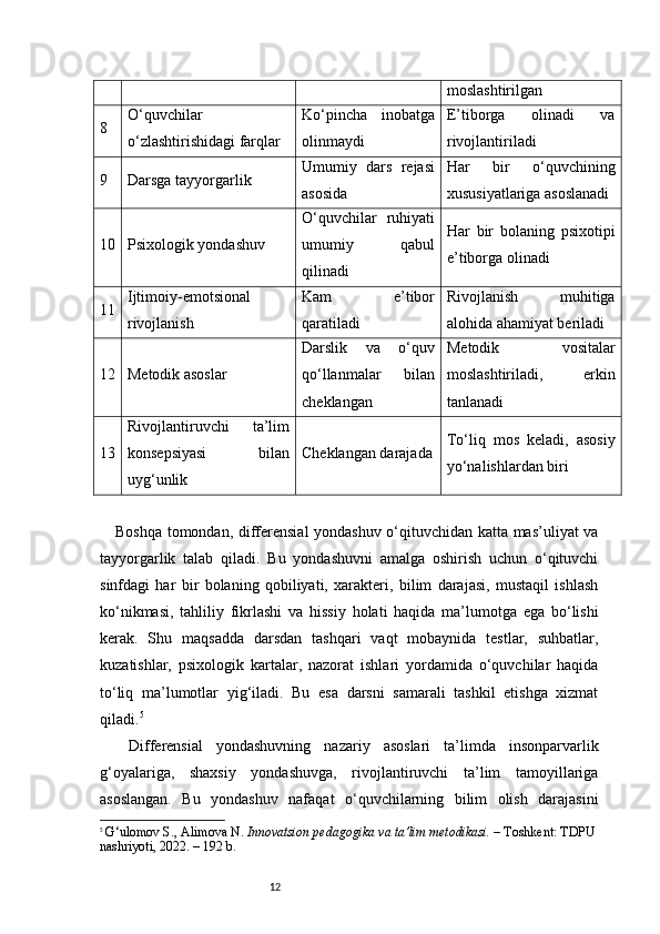 12 moslashtirilgan
8 O‘quvchilar
o‘zlashtirishidagi farqlar Ko‘pincha   inobatga
olinmaydi E’tiborga   olinadi   va
rivojlantiriladi
9 Darsga tayyorgarlik Umumiy   dars   rejasi
asosida Har   bir   o‘quvchining
xususiyatlariga asoslanadi
10 Psixologik yondashuv O‘quvchilar   ruhiyati
umumiy   qabul
qilinadi Har   bir   bolaning   psixotipi
e’tiborga olinadi
11 Ijtimoiy-emotsional
rivojlanish Kam   e’tibor
qaratiladi Rivojlanish   muhitiga
alohida ahamiyat beriladi
12 Metodik asoslar Darslik   va   o‘quv
qo‘llanmalar   bilan
cheklangan Metodik   vositalar
moslashtiriladi,   erkin
tanlanadi
13 Rivojlantiruvchi   ta’lim
konsepsiyasi   bilan
uyg‘unlik Cheklangan darajada To‘liq   mos   keladi,   asosiy
yo‘nalishlardan biri
Boshqa tomondan, differensial yondashuv o‘qituvchidan katta mas’uliyat va
tayyorgarlik   talab   qiladi.   Bu   yondashuvni   amalga   oshirish   uchun   o‘qituvchi
sinfdagi   har   bir   bolaning   qobiliyati,   xarakteri,   bilim   darajasi,   mustaqil   ishlash
ko‘nikmasi,   tahliliy   fikrlashi   va   hissiy   holati   haqida   ma’lumotga   ega   bo‘lishi
kerak.   Shu   maqsadda   darsdan   tashqari   vaqt   mobaynida   testlar,   suhbatlar,
kuzatishlar,   psixologik   kartalar,   nazorat   ishlari   yordamida   o‘quvchilar   haqida
to‘liq   ma’lumotlar   yig‘iladi.   Bu   esa   darsni   samarali   tashkil   etishga   xizmat
qiladi. 5
  Differensial   yondashuvning   nazariy   asoslari   ta’limda   insonparvarlik
g‘oyalariga,   shaxsiy   yondashuvga,   rivojlantiruvchi   ta’lim   tamoyillariga
asoslangan.   Bu   yondashuv   nafaqat   o‘quvchilarning   bilim   olish   darajasini
5
  G‘ulomov S., Alimova N.  Innovatsion pedagogika va ta’lim metodikasi.  – Toshkent: TDPU 
nashriyoti, 2022. – 192 b. 