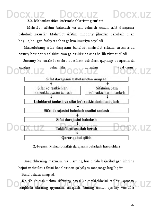          2.2. Mahsulot sifati ko‘rsatkichlarining turlari
        Mahsulot   sifatini   baholash   va   uni   oshirish   uchun   sifat   darajasini
baholash   zarurdir.   Mahsulot   sifatini   miqdoriy   jihatdan   baholash   bilan
bog‘liq bo‘lgan faoliyat sohasiga kvalimetriya deyiladi.
      Mahsulotning   sifati   darajasini   baholash   mahsulot   sifatini   sistemasida
zaruriy boshqaruv ta’sirini amalga oshirishda asos bo‘lib xizmat qiladi.     
     Umumiy ko‘rinishida mahsulot sifatini baholash quyidagi bosqichlarda
amalga   oshirilishi   mumkin   (2.4-rasm)
      Bosqichlarning   mazmuni   va   ularning   har   birida   bajariladigan   ishning
hajmi mahsulot sifatini baholashdan qo‘yilgan maqsadga bog‘liqdir.    
   Baholashdan maqsad: 
    Ko‘rib   chiqish   uchun   sifatning   qaysi   ko‘rsatkichlarini   tanlash,   qanday
aniqlikda   ularning   qiymatini   aniqlash,   buning   uchun   qanday   vositalar
20 
