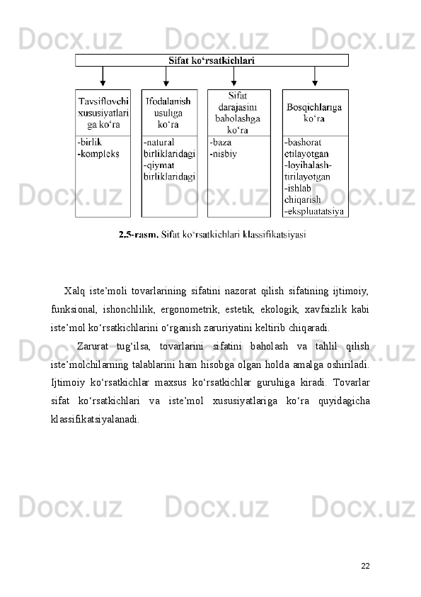       Xalq   iste’moli   tovarlarining   sifatini   nazorat   qilish   sifatining   ijtimoiy,
funksional,   ishonchlilik,   ergonometrik,   estetik,   ekologik,   xavfsizlik   kabi
iste’mol ko‘rsatkichlarini o‘rganish zaruriyatini keltirib chiqaradi. 
      Zarurat   tug‘ilsa,   tovarlarini   sifatini   baholash   va   tahlil   qilish
iste’molchilarning   talablarini  ham  hisobga  olgan   holda   amalga  oshiriladi.
Ijtimoiy   ko‘rsatkichlar   maxsus   ko‘rsatkichlar   guruhiga   kiradi.   Tovarlar
sifat   ko‘rsatkichlari   va   iste’mol   xususiyatlariga   ko‘ra   quyidagicha
klassifikatsiyalanadi.
22 