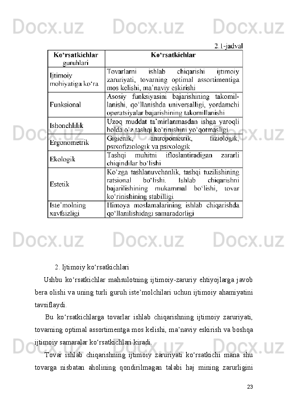            2. Ijtimoiy ko‘rsatkichlari 
      Ushbu   ko‘rsatkichlar   mahsulotning   ijtimoiy-zaruriy   ehtiyojlarga   javob
bera olishi va uning turli guruh iste’molchilari uchun ijtimoiy ahamiyatini
tavsiflaydi.
      Bu   ko‘rsatkichlarga   tovarlar   ishlab   chiqarishning   ijtimoiy   zaruriyati,
tovarning optimal assortimentga mos kelishi, ma’naviy eskirish va boshqa
ijtimoiy samaralar ko‘rsatkichlari kiradi. 
      Tovar   ishlab   chiqarishning   ijtimoiy   zaruriyati   ko‘rsatkichi   mana   shu
tovarga   nisbatan   aholining   qondirilmagan   talabi   haj   mining   zarurligini
23 