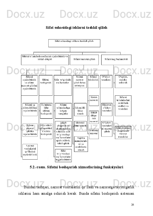 Sifat sohasidagi ishlarni tashkil qilish
5.2.-rasm. Sifatni boshqarish xizmatlarining funksiyalari
     Bundan tashqari, nazorat vositalarini qo‘llash va nazoratga tayyorgarlik
ishlarini   ham   amalga   oshirish   kerak.   Bunda   sifatni   boshqarish   sistemasi
31 