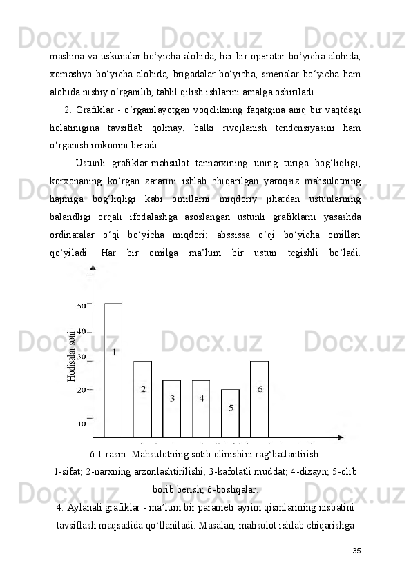 mashina va uskunalar bo‘yicha alohida, har bir operator bo‘yicha alohida,
xomashyo   bo‘yicha   alohida,   brigadalar   bo‘yicha,   smenalar   bo‘yicha   ham
alohida nisbiy o‘rganilib, tahlil qilish ishlarini amalga oshiriladi.
        2.  Grafiklar  -  o‘rganilayotgan  voqelikning  faqatgina  aniq  bir  vaqtdagi
holatinigina   tavsiflab   qolmay,   balki   rivojlanish   tendensiyasini   ham
o‘rganish imkonini beradi.
        Ustunli   grafiklar-mahsulot   tannarxining   uning   turiga   bog‘liqligi,
korxonaning   ko‘rgan   zararini   ishlab   chiqarilgan   yaroqsiz   mahsulotning
hajmiga   bog‘liqligi   kabi   omillarni   miqdoriy   jihatdan   ustunlarning
balandligi   orqali   ifodalashga   asoslangan   ustunli   grafiklarni   yasashda
ordinatalar   o‘qi   bo‘yicha   miqdori;   abssissa   o‘qi   bo‘yicha   omillari
qo‘yiladi.   Har   bir   omilga   ma’lum   bir   ustun   tegishli   bo‘ladi.
6.1-rasm. Mahsulotning sotib olinishini rag‘batlantirish:
1-sifat; 2-narxning arzonlashtirilishi; 3-kafolatli muddat; 4-dizayn; 5-olib
borib berish; 6-boshqalar.
4. Aylanali grafiklar - ma’lum bir parametr ayrim qismlarining nisbatini
tavsiflash maqsadida qo‘llaniladi. Masalan, mahsulot ishlab chiqarishga
35 