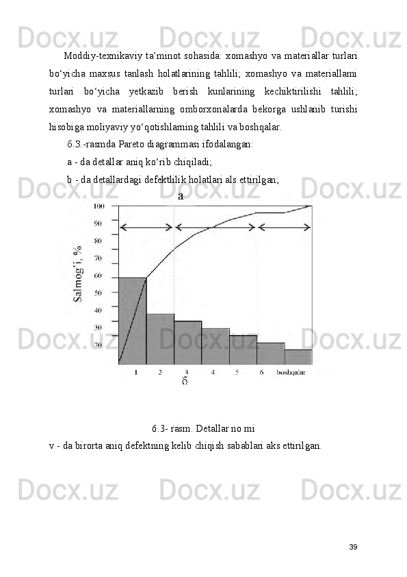        Moddiy-texnikaviy ta’minot sohasida: xomashyo va materiallar turlari
bo‘yicha   maxsus   tanlash   holatlarining   tahlili;   xomashyo   va   materiallami
turlari   bo‘yicha   yetkazib   berish   kunlarining   kechiktirilishi   tahlili;
xomashyo   va   materiallarning   omborxonalarda   bekorga   ushlanib   turishi
hisobiga moliyaviy yo‘qotishlarning tahlili va boshqalar.
       б.З.-rasmda Pareto diagrammasi ifodalangan: 
       a - da detallar aniq ko‘rib chiqiladi; 
       b - da detallardagi defektlilik holatlari als ettirilgan;
6.3- rasm. Detallar no mi 
v - da birorta aniq defektning kelib chiqish sabablari aks ettirilgan.
39 