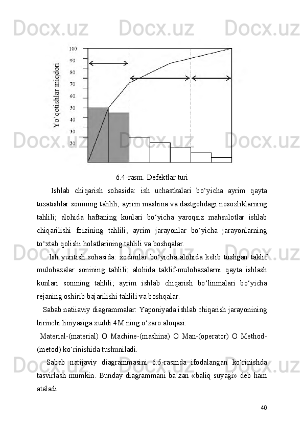 6.4-rasm. Defektlar turi
      Ishlab   chiqarish   sohasida:   ish   uchastkalari   bo‘yicha   ayrim   qayta
tuzatishlar sonining tahlili; ayrim mashina va dastgohdagi nosozliklarning
tahlili;   alohida   haftaning   kunlari   bo‘yicha   yaroqsiz   mahsulotlar   ishlab
chiqarilishi   foizining   tahlili;   ayrim   jarayonlar   bo‘yicha   jarayonlarning
to‘xtab qolishi holatlarining tahlili va boshqalar.
        Ish   yuritish   sohasida:   xodimlar   bo‘yicha   alohida   kelib   tushgan   taklif
mulohazalar   sonining   tahlili;   alohida   taklif-mulohazalarni   qayta   ishlash
kunlari   sonining   tahlili;   ayrim   ishlab   chiqarish   bo‘linmalari   bo‘yicha
rejaning oshirib bajarilishi tahlili va boshqalar.
   Sabab natiiaviy diagrammalar: Yaponiyada ishlab chiqarish jarayonining
birinchi liniyasiga xuddi 4M ning o‘zaro aloqasi:
  Material-(material)   О   Machine-(mashina)   О   Man-(operator)   О   Method-
(metod) ko‘rinishida tushuniladi. 
    Sabab   natijaviy   diagrammasini   6.5-rasmda   ifodalangan   ko‘rinishda
tasvirlash   mumkin.  Bunday  diagrammani  ba’zan  «baliq  suyagi»  deb  ham
ataladi.
40 