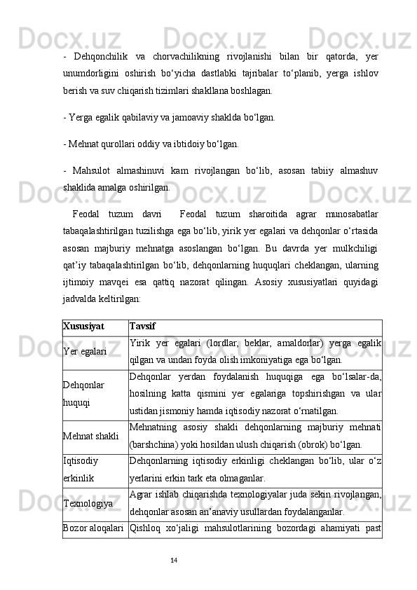 14-   Dehqonchilik   va   chorvachilikning   rivojlanishi   bilan   bir   qatorda,   yer
unumdorligini   oshirish   bo‘yicha   dastlabki   tajribalar   to‘planib,   yerga   ishlov
berish va suv chiqarish tizimlari shakllana boshlagan.
- Yerga egalik qabilaviy va jamoaviy shaklda bo‘lgan.
- Mehnat qurollari oddiy va ibtidoiy bo‘lgan.
-   Mahsulot   almashinuvi   kam   rivojlangan   bo‘lib,   asosan   tabiiy   almashuv
shaklida amalga oshirilgan.
Feodal   tuzum   davri     Feodal   tuzum   sharoitida   agrar   munosabatlar
tabaqalashtirilgan tuzilishga ega bo‘lib, yirik yer egalari va dehqonlar o‘rtasida
asosan   majburiy   mehnatga   asoslangan   bo‘lgan.   Bu   davrda   yer   mulkchiligi
qat’iy   tabaqalashtirilgan   bo‘lib,   dehqonlarning   huquqlari   cheklangan,   ularning
ijtimoiy   mavqei   esa   qattiq   nazorat   qilingan.   Asosiy   xususiyatlari   quyidagi
jadvalda keltirilgan:
Xususiyat Tavsif
Yer egalari Yirik   yer   egalari   (lordlar,   beklar,   amaldorlar)   yerga   egalik
qilgan va undan foyda olish imkoniyatiga ega bo‘lgan.
Dehqonlar
huquqi Dehqonlar   yerdan   foydalanish   huquqiga   ega   bo‘lsalar-da,
hosilning   katta   qismini   yer   egalariga   topshirishgan   va   ular
ustidan jismoniy hamda iqtisodiy nazorat o‘rnatilgan.
Mehnat shakli Mehnatning   asosiy   shakli   dehqonlarning   majburiy   mehnati
(barshchina) yoki hosildan ulush chiqarish (obrok) bo‘lgan.
Iqtisodiy
erkinlik Dehqonlarning   iqtisodiy   erkinligi   cheklangan   bo‘lib,   ular   o‘z
yerlarini erkin tark eta olmaganlar.
Texnologiya Agrar ishlab chiqarishda texnologiyalar juda sekin rivojlangan,
dehqonlar asosan an’anaviy usullardan foydalanganlar.
Bozor aloqalari Qishloq   xo‘jaligi   mahsulotlarining   bozordagi   ahamiyati   past 