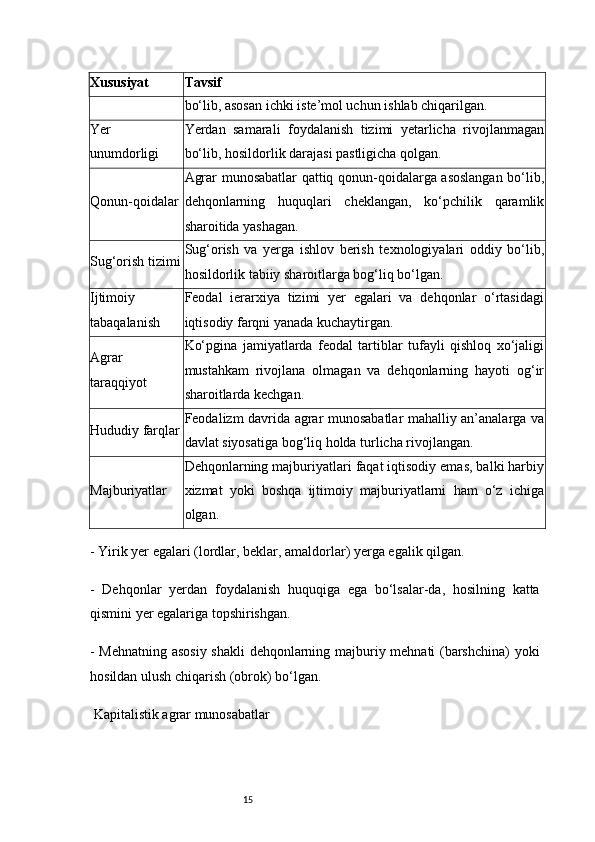 15Xususiyat Tavsif
bo‘lib, asosan ichki iste’mol uchun ishlab chiqarilgan.
Yer
unumdorligi Yerdan   samarali   foydalanish   tizimi   yetarlicha   rivojlanmagan
bo‘lib, hosildorlik darajasi pastligicha qolgan.
Qonun-qoidalar Agrar munosabatlar qattiq qonun-qoidalarga asoslangan bo‘lib,
dehqonlarning   huquqlari   cheklangan,   ko‘pchilik   qaramlik
sharoitida yashagan.
Sug‘orish tizimi Sug‘orish   va   yerga   ishlov   berish   texnologiyalari   oddiy   bo‘lib,
hosildorlik tabiiy sharoitlarga bog‘liq bo‘lgan.
Ijtimoiy
tabaqalanish Feodal   ierarxiya   tizimi   yer   egalari   va   dehqonlar   o‘rtasidagi
iqtisodiy farqni yanada kuchaytirgan.
Agrar
taraqqiyot Ko‘pgina   jamiyatlarda   feodal   tartiblar   tufayli   qishloq   xo‘jaligi
mustahkam   rivojlana   olmagan   va   dehqonlarning   hayoti   og‘ir
sharoitlarda kechgan.
Hududiy farqlar Feodalizm davrida agrar munosabatlar mahalliy an’analarga va
davlat siyosatiga bog‘liq holda turlicha rivojlangan.
Majburiyatlar Dehqonlarning majburiyatlari faqat iqtisodiy emas, balki harbiy
xizmat   yoki   boshqa   ijtimoiy   majburiyatlarni   ham   o‘z   ichiga
olgan.
- Yirik yer egalari (lordlar, beklar, amaldorlar) yerga egalik qilgan.
-   Dehqonlar   yerdan   foydalanish   huquqiga   ega   bo‘lsalar-da,   hosilning   katta
qismini yer egalariga topshirishgan.
- Mehnatning asosiy shakli  dehqonlarning majburiy mehnati (barshchina)  yoki
hosildan ulush chiqarish (obrok) bo‘lgan.
 Kapitalistik agrar munosabatlar 