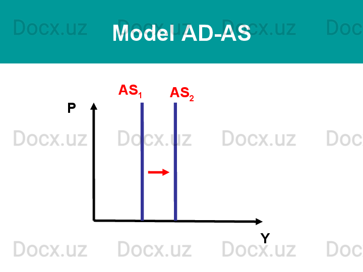 Model   AD-AS
P
YAS
1 AS
2