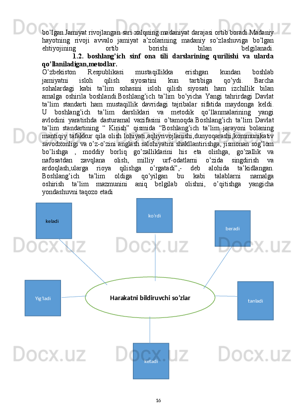 bo’lgan.Jamiyat rivojlangan sari xalqning madaniyat darajasi ortib boradi.Madaniy
hayotning   rivoji   avvalo   jamiyat   a’zolarining   madaniy   so’zlashuviga   bo’lgan
ehtiyojining   ortib   borishi   bilan   belgilanadi.
              1.2.   boshlang’ich   sinf   ona   tili   darslarining   qurilishi   va   ularda
qo’llaniladigan,metodlar.
O’zbekiston   Respublikasi   mustaqillikka   erishgan   kundan   boshlab
jamiyatni   isloh   qilish   siyosatini   kun   tartibiga   qo’ydi.   Barcha
sohalardagi   kabi   ta’lim   sohasini   isloh   qilish   siyosati   ham   izchillik   bilan
amalga   oshirila   boshlandi.Boshlang’ich   ta’lim   bo’yicha   Yangi   tahrirdagi   Davlat
ta’lim   standarti   ham   mustaqillik   davridagi   tajribalar   sifatida   maydonga   keldi.
U   boshlang’ich   ta’lim   darsliklari   va   metodik   qo’llanmalarining   yangi
avlodini   yaratishda   dasturamal   vazifasini   o’tamoqda.Boshlang’ich   ta’lim   Davlat
ta’lim   standartining   “   Kirish”   qismida   “Boshlang’ich   ta’lim   jarayoni   bolaning
mantiqiy   tafakkur   qila   olish   lohiyati,aqliyrivojlanishi,dunyoqarashi,kommunikativ
savodxonligi va o’z-o’zini anglash salohiyatini shakllantirishga, jismonan sog’lom
bo’lishga   ,   moddiy   borliq   go’zalliklarini   his   eta   olishga,   go’zallik   va
nafosatdan   zavqlana   olish,   milliy   urf-odatlarni   o’zida   singdirish   va
ardoqlash,ularga   rioya   qilishga   o’rgatadi”,-   deb   alohida   ta’kidlangan.
Boshlang’ich   ta’lim   oldiga   qo’yilgan   bu   kabi   talablarni   namalga
oshirish   ta’lim   mazmunini   aniq   belgilab   olishni,   o’qitishga   yangicha
yondashuvni taqozo etadi
       
16Harakatni bildiruvchi so’zlar
ketadiYig’ladi
tanladi     keladi     ko’rdi
beradi 