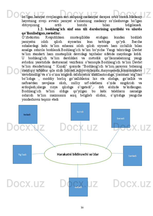 bo’lgan.Jamiyat rivojlangan sari xalqning madaniyat darajasi ortib boradi.Madaniy
hayotning   rivoji   avvalo   jamiyat   a’zolarining   madaniy   so’zlashuviga   bo’lgan
ehtiyojining   ortib   borishi   bilan   belgilanadi.
              1.2.   boshlang’ich   sinf   ona   tili   darslarining   qurilishi   va   ularda
qo’llaniladigan,metodlar.
O’zbekiston   Respublikasi   mustaqillikka   erishgan   kundan   boshlab
jamiyatni   isloh   qilish   siyosatini   kun   tartibiga   qo’ydi.   Barcha
sohalardagi   kabi   ta’lim   sohasini   isloh   qilish   siyosati   ham   izchillik   bilan
amalga   oshirila   boshlandi.Boshlang’ich   ta’lim   bo’yicha   Yangi   tahrirdagi   Davlat
ta’lim   standarti   ham   mustaqillik   davridagi   tajribalar   sifatida   maydonga   keldi.
U   boshlang’ich   ta’lim   darsliklari   va   metodik   qo’llanmalarining   yangi
avlodini   yaratishda   dasturamal   vazifasini   o’tamoqda.Boshlang’ich   ta’lim   Davlat
ta’lim   standartining   “   Kirish”   qismida   “Boshlang’ich   ta’lim   jarayoni   bolaning
mantiqiy   tafakkur   qila   olish   lohiyati,aqliyrivojlanishi,dunyoqarashi,kommunikativ
savodxonligi va o’z-o’zini anglash salohiyatini shakllantirishga, jismonan sog’lom
bo’lishga   ,   moddiy   borliq   go’zalliklarini   his   eta   olishga,   go’zallik   va
nafosatdan   zavqlana   olish,   milliy   urf-odatlarni   o’zida   singdirish   va
ardoqlash,ularga   rioya   qilishga   o’rgatadi”,-   deb   alohida   ta’kidlangan.
Boshlang’ich   ta’lim   oldiga   qo’yilgan   bu   kabi   talablarni   namalga
oshirish   ta’lim   mazmunini   aniq   belgilab   olishni,   o’qitishga   yangicha
yondashuvni taqozo etadi
       
16Harakatni bildiruvchi so’zlar
ketadiYig’ladi
tanladi     keladi     ko’rdi
beradi