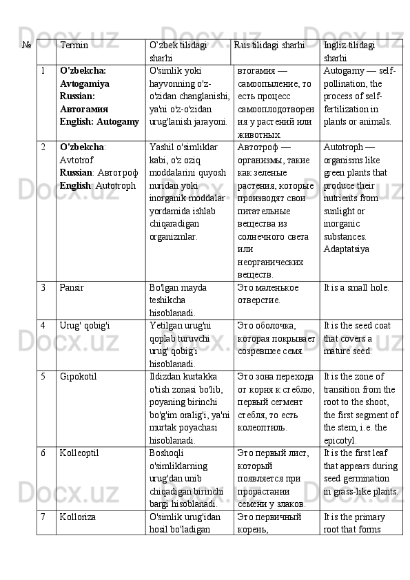 № Termin O’zbek tilidagi 
sharhi Rus tilidagi sharhi Ingliz tilidagi 
sharhi
1 O'zbekcha: 
Avtogamiya
Russian: 
Автогамия
English: Autogamy O'simlik yoki 
hayvonning o'z-
o'zidan changlanishi,
ya'ni o'z-o'zidan 
urug'lanish jarayoni. втогамия — 
самоопыление, то 
есть процесс 
самооплодотворен
ия у растений или 
животных. Autogamy — self-
pollination, the 
process of self-
fertilization in 
plants or animals.
2 O'zbekcha : 
Avtotrof
Russian :  Автотроф
English : Autotroph Yashil o'simliklar 
kabi, o'z oziq 
moddalarini quyosh 
nuridan yoki 
inorganik moddalar 
yordamida ishlab 
chiqaradigan 
organizmlar. Автотроф — 
организмы, такие 
как зеленые 
растения, которые 
производят свои 
питательные 
вещества из 
солнечного света 
или 
неорганических 
веществ. Autotroph — 
organisms like 
green plants that 
produce their 
nutrients from 
sunlight or 
inorganic 
substances.
Adaptatsiya
3 Pansir Bo'lgan mayda 
teshikcha 
hisoblanadi. Это маленькое 
отверстие. It is a small hole.
4 Urug' qobig'i Yetilgan urug'ni 
qoplab turuvchi 
urug' qobig'i 
hisoblanadi. Это оболочка, 
которая покрывает
созревшее семя. It is the seed coat 
that covers a 
mature seed.
5 Gipokotil Ildizdan kurtakka 
o'tish zonasi bo'lib, 
poyaning birinchi 
bo'g'im oralig'i, ya'ni
murtak poyachasi 
hisoblanadi. Это зона перехода 
от корня к стеблю,
первый сегмент 
стебля, то есть 
колеоптиль. It is the zone of 
transition from the 
root to the shoot, 
the first segment of
the stem, i.e. the 
epicotyl.
6 Kolleoptil Boshoqli 
o'simliklarning 
urug'dan unib 
chiqadigan birinchi 
bargi hisoblanadi. Это первый лист, 
который 
появляется при 
прорастании 
семени у злаков. It is the first leaf 
that appears during
seed germination 
in grass-like plants.
7 Kolloriza O'simlik urug'idan 
hosil bo'ladigan  Это первичный 
корень,  It is the primary 
root that forms