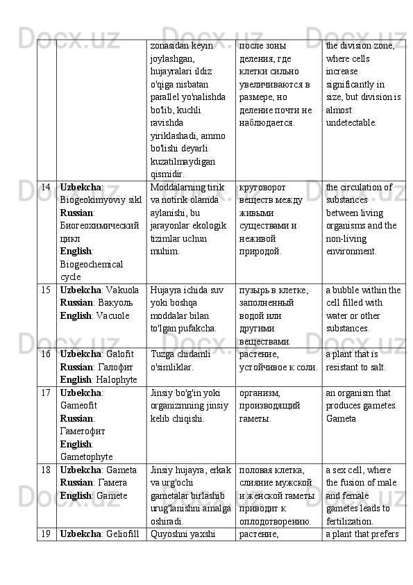 zonasidan keyin 
joylashgan, 
hujayralari ildiz 
o'qiga nisbatan 
parallel yo'nalishda 
bo'lib, kuchli 
ravishda 
yiriklashadi, ammo 
bo'lishi deyarli 
kuzatilmaydigan 
qismidir. после зоны 
деления, где 
клетки сильно 
увеличиваются в 
размере, но 
деление почти не 
наблюдается. the division zone, 
where cells 
increase 
significantly in 
size, but division is
almost 
undetectable.
14 Uzbekcha : 
Biogeokimyoviy   sikl
Russian : 
Биогеохимический 
цикл
English : 
Biogeochemical  
cycle Moddalarning tirik 
va notirik olamda 
aylanishi, bu 
jarayonlar ekologik 
tizimlar uchun 
muhim. круговорот 
веществ между 
живыми 
существами и 
неживой 
природой. the circulation of 
substances 
between living 
organisms and the 
non-living 
environment.
15 Uzbekcha : Vakuola
Russian :  Вакуоль
English : Vacuole Hujayra ichida suv 
yoki boshqa 
moddalar bilan 
to'lgan pufakcha. пузырь в клетке, 
заполненный 
водой или 
другими 
веществами. a bubble within the
cell filled with 
water or other 
substances.
16 Uzbekcha : Galofit
Russian :  Галофит
English : Halophyte Tuzga chidamli 
o'simliklar. растение, 
устойчивое к соли. a plant that is 
resistant to salt.
17 Uzbekcha : 
Gameofit
Russian : 
Гаметофит
English : 
Gametophyte Jinsiy bo'g'in yoki 
organizmning jinsiy 
kelib chiqishi. организм, 
производящий 
гаметы. an organism that 
produces gametes.
Gameta
18 Uzbekcha : Gameta
Russian :  Гамета
English : Gamete Jinsiy hujayra, erkak
va urg'ochi 
gametalar birlashib 
urug'lanishni amalga
oshiradi. половая клетка, 
слияние мужской 
и женской гаметы 
приводит к 
оплодотворению. a sex cell, where 
the fusion of male 
and female 
gametes leads to 
fertilization.
19 Uzbekcha : Geliofill Quyoshni yaxshi  растение,  a plant that prefers