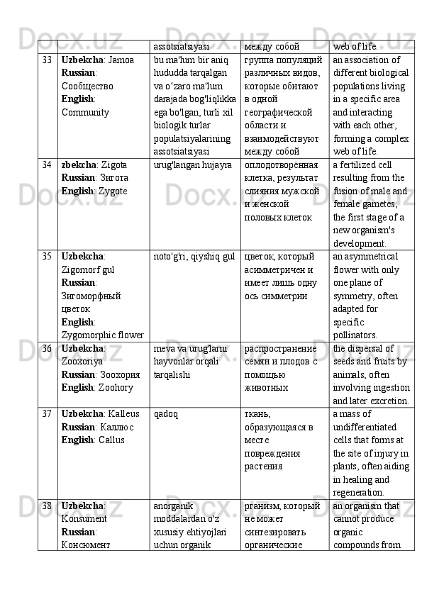 assotsiatsiyasi между собой web of life.
33 Uzbekcha : Jamoa
Russian : 
Сообщество
English : 
Community bu ma'lum bir aniq 
hududda tarqalgan 
va o zaro ma'lum ʻ
darajada bog'liqlikka
ega bo'lgan, turli xil 
biologik turlar 
populatsiyalarining 
assotsiatsiyasi группа популяций 
различных видов, 
которые обитают 
в одной 
географической 
области и 
взаимодействуют 
между собой an association of 
different biological
populations living 
in a specific area 
and interacting 
with each other, 
forming a complex
web of life.
34 zbekcha : Zigota
Russian :  Зигота
English : Zygote urug'langan hujayra оплодотворённая 
клетка, результат 
слияния мужской 
и женской 
половых клеток a fertilized cell 
resulting from the 
fusion of male and 
female gametes, 
the first stage of a 
new organism's 
development.
35 Uzbekcha : 
Zigomorf gul
Russian : 
Зигоморфный 
цветок
English : 
Zygomorphic flower noto'g'ri, qiyshiq gul цветок, который 
асимметричен и 
имеет лишь одну 
ось симметрии an asymmetrical 
flower with only 
one plane of 
symmetry, often 
adapted for 
specific 
pollinators.
36 Uzbekcha : 
Zooxoriya
Russian :  Зоохория
English : Zoohory meva va urug'larni 
hayvonlar orqali 
tarqalishi распространение 
семян и плодов с 
помощью 
животных the dispersal of 
seeds and fruits by 
animals, often 
involving ingestion
and later excretion.
37 Uzbekcha : Kalleus
Russian :  Каллюс
English : Callus qadoq ткань, 
образующаяся в 
месте 
повреждения 
растения a mass of 
undifferentiated 
cells that forms at 
the site of injury in
plants, often aiding
in healing and 
regeneration.
38 Uzbekcha : 
Konsument
Russian : 
Консюмент anorganik 
moddalardan o'z 
xususiy ehtiyojlari 
uchun organik  рганизм, который 
не может 
синтезировать 
органические  an organism that 
cannot produce 
organic 
compounds from