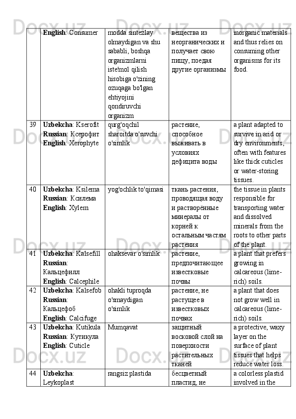 English : Consumer modda sintezlay 
olmaydigan va shu 
sababli, boshqa 
organizmlarni 
iste'mol qilish 
hisobiga o'zining 
ozuqaga bo'lgan 
ehtiyojini 
qondiruvchi 
organizm вещества из 
неорганических и 
получает свою 
пищу, поедая 
другие организмы inorganic materials
and thus relies on 
consuming other 
organisms for its 
food.
39 Uzbekcha : Kserofit
Russian :  Ксерофит
English : Xerophyte qurg'oqchil 
sharoitda o'suvchi 
o'simlik растение, 
способное 
выживать в 
условиях 
дефицита воды a plant adapted to 
survive in arid or 
dry environments, 
often with features 
like thick cuticles 
or water-storing 
tissues.
40 Uzbekcha : Ksilema
Russian :  Ксилема
English : Xylem yog'ochlik to'qimasi ткань растения, 
проводящая воду 
и растворённые 
минералы от 
корней к 
остальным частям 
растения the tissue in plants 
responsible for 
transporting water 
and dissolved 
minerals from the 
roots to other parts 
of the plant.
41 Uzbekcha : Kalsefill
Russian : 
Кальцефилл
English : Calcephile ohaksevar o'simlik  растение, 
предпочитающее 
известковые 
почвы a plant that prefers 
growing in 
calcareous (lime-
rich) soils.
42 Uzbekcha : Kalsefob
Russian : 
Кальцефоб
English : Calcifuge ohakli tuproqda 
o'smaydigan 
o'simlik растение, не 
растущее в 
известковых 
почвах a plant that does 
not grow well in 
calcareous (lime-
rich) soils.
43 Uzbekcha : Kutikula
Russian :  Кутикула
English : Cuticle Mumqavat  защитный 
восковой слой на 
поверхности 
растительных 
тканей a protective, waxy 
layer on the 
surface of plant 
tissues that helps 
reduce water loss.
44 Uzbekcha : 
Leykoplast rangsiz plastida бесцветный 
пластид, не  a colorless plastid 
involved in the