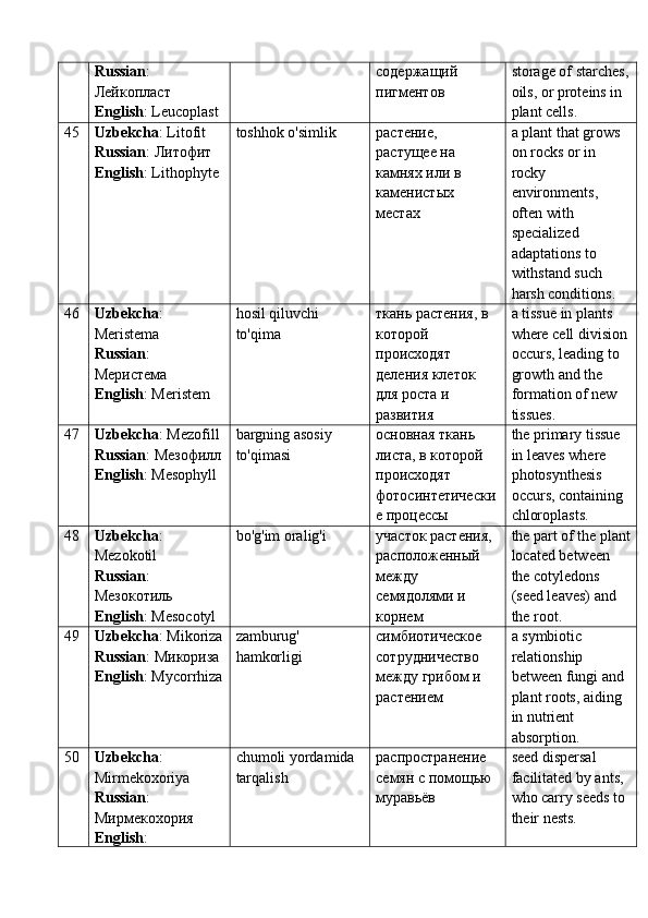 Russian : 
Лейкопласт
English : Leucoplast содержащий 
пигментов storage of starches,
oils, or proteins in 
plant cells.
45 Uzbekcha : Litofit
Russian :  Литофит
English : Lithophyte toshhok o'simlik растение, 
растущее на 
камнях или в 
каменистых 
местах a plant that grows 
on rocks or in 
rocky 
environments, 
often with 
specialized 
adaptations to 
withstand such 
harsh conditions.
46 Uzbekcha : 
Meristema
Russian : 
Меристема
English : Meristem hosil qiluvchi 
to'qima ткань растения, в 
которой 
происходят 
деления клеток 
для роста и 
развития a tissue in plants 
where cell division
occurs, leading to 
growth and the 
formation of new 
tissues.
47 Uzbekcha : Mezofill
Russian :  Мезофилл
English : Mesophyll bargning asosiy 
to'qimasi основная ткань 
листа, в которой 
происходят 
фотосинтетически
е процессы the primary tissue 
in leaves where 
photosynthesis 
occurs, containing 
chloroplasts.
48 Uzbekcha : 
Mezokotil
Russian : 
Мезокотиль
English : Mesocotyl bo'g'im oralig'i участок растения, 
расположенный 
между 
семядолями и 
корнем the part of the plant
located between 
the cotyledons 
(seed leaves) and 
the root.
49 Uzbekcha : Mikoriza
Russian :  Микориза
English : Mycorrhiza zamburug' 
hamkorligi симбиотическое 
сотрудничество 
между грибом и 
растением a symbiotic 
relationship 
between fungi and 
plant roots, aiding 
in nutrient 
absorption.
50 Uzbekcha : 
Mirmekoxoriya
Russian : 
Мирмекохория
English :  chumoli yordamida 
tarqalish распространение 
семян с помощью 
муравьёв seed dispersal 
facilitated by ants, 
who carry seeds to 
their nests.