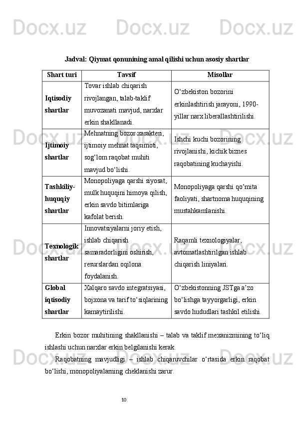10Jadval: Qiymat qonunining amal qilishi uchun asosiy shartlar
Shart turi Tavsif Misollar
Iqtisodiy 
shartlar Tovar ishlab chiqarish 
rivojlangan, talab-taklif 
muvozanati mavjud, narxlar 
erkin shakllanadi. O‘zbekiston bozorini 
erkinlashtirish jarayoni, 1990-
yillar narx liberallashtirilishi.
Ijtimoiy 
shartlar Mehnatning bozor xarakteri, 
ijtimoiy mehnat taqsimoti, 
sog‘lom raqobat muhiti 
mavjud bo‘lishi. Ishchi kuchi bozorining 
rivojlanishi, kichik biznes 
raqobatining kuchayishi.
Tashkiliy-
huquqiy 
shartlar Monopoliyaga qarshi siyosat, 
mulk huquqini himoya qilish, 
erkin savdo bitimlariga 
kafolat berish. Monopoliyaga qarshi qo‘mita 
faoliyati, shartnoma huquqining 
mustahkamlanishi.
Texnologik
shartlar Innovatsiyalarni joriy etish, 
ishlab chiqarish 
samaradorligini oshirish, 
resurslardan oqilona 
foydalanish. Raqamli texnologiyalar, 
avtomatlashtirilgan ishlab 
chiqarish liniyalari.
Global 
iqtisodiy 
shartlar Xalqaro savdo integratsiyasi, 
bojxona va tarif to‘siqlarining
kamaytirilishi. O‘zbekistonning JSTga a’zo 
bo‘lishga tayyorgarligi, erkin 
savdo hududlari tashkil etilishi.
Erkin bozor muhitining shakllanishi  – talab va taklif mexanizmining to‘liq
ishlashi uchun narxlar erkin belgilanishi kerak.
Raqobatning   mavjudligi   –   ishlab   chiqaruvchilar   o‘rtasida   erkin   raqobat
bo‘lishi, monopoliyalarning cheklanishi zarur. 