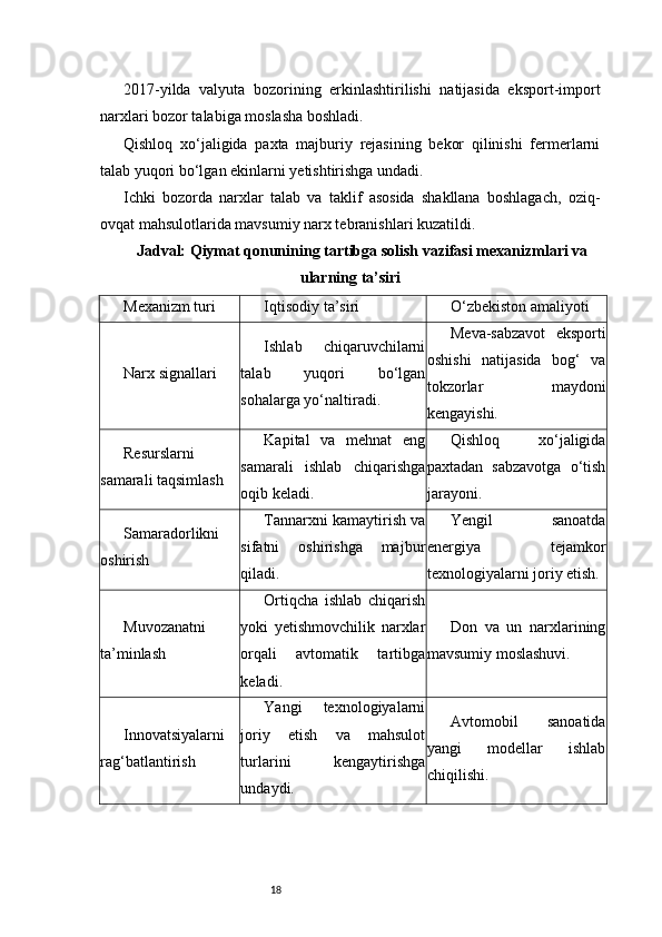 182017-yilda   valyuta   bozorining   erkinlashtirilishi   natijasida   eksport-import
narxlari bozor talabiga moslasha boshladi.
Qishloq   xo‘jaligida   paxta   majburiy   rejasining   bekor   qilinishi   fermerlarni
talab yuqori bo‘lgan ekinlarni yetishtirishga undadi.
Ichki   bozorda   narxlar   talab   va   taklif   asosida   shakllana   boshlagach,   oziq-
ovqat mahsulotlarida mavsumiy narx tebranishlari kuzatildi.
Jadval: Qiymat qonunining tartibga solish vazifasi mexanizmlari va
ularning ta’siri
Mexanizm turi Iqtisodiy ta’siri O‘zbekiston amaliyoti
Narx signallari Ishlab   chiqaruvchilarni
talab   yuqori   bo‘lgan
sohalarga yo‘naltiradi. Meva-sabzavot   eksporti
oshishi   natijasida   bog‘   va
tokzorlar   maydoni
kengayishi.
Resurslarni
samarali taqsimlash Kapital   va   mehnat   eng
samarali   ishlab   chiqarishga
oqib keladi. Qishloq   xo‘jaligida
paxtadan   sabzavotga   o‘tish
jarayoni.
Samaradorlikni
oshirish Tannarxni kamaytirish va
sifatni   oshirishga   majbur
qiladi. Yengil   sanoatda
energiya   tejamkor
texnologiyalarni joriy etish.
Muvozanatni
ta’minlash Ortiqcha   ishlab   chiqarish
yoki   yetishmovchilik   narxlar
orqali   avtomatik   tartibga
keladi. Don   va   un   narxlarining
mavsumiy moslashuvi.
Innovatsiyalarni
rag‘batlantirish Yangi   texnologiyalarni
joriy   etish   va   mahsulot
turlarini   kengaytirishga
undaydi. Avtomobil   sanoatida
yangi   modellar   ishlab
chiqilishi. 
