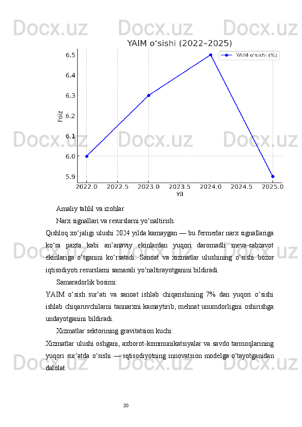 20Amaliy tahlil va izohlar
Narx signallari va resurslarni yo‘naltirish:
Qishloq xo‘jaligi ulushi 2024 yilda kamaygan — bu fermerlar narx signallariga
ko‘ra   paxta   kabi   an’anaviy   ekinlardan   yuqori   daromadli   meva-sabzavot
ekinlariga   o‘tganini   ko‘rsatadi.   Sanoat   va   xizmatlar   ulushining   o‘sishi   bozor
iqtisodiyoti resurslarni samarali yo‘naltirayotganini bildiradi.
Samaradorlik bosimi:
YAIM   o‘sish   sur’ati   va   sanoat   ishlab   chiqarishining   7%   dan   yuqori   o‘sishi
ishlab chiqaruvchilarni tannarxni kamaytirib, mehnat  unumdorligini  oshirishga
undayotganini bildiradi.
Xizmatlar sektorining gravitatsion kuchi:
Xizmatlar ulushi oshgani, axborot-kommunikatsiyalar va savdo tarmoqlarining
yuqori   sur’atda  o‘sishi  —  iqtisodiyotning  innovatsion  modelga  o‘tayotganidan
dalolat. 