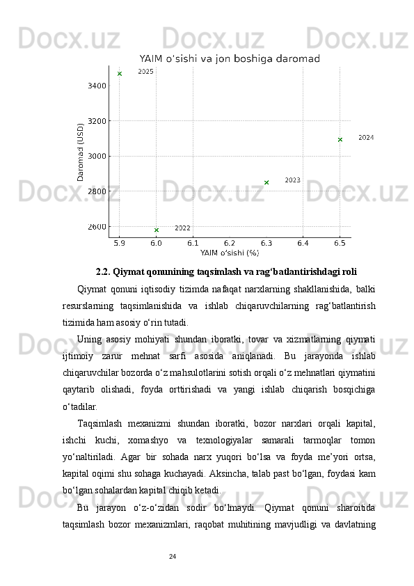 242.2. Qiymat qonunining taqsimlash va rag‘batlantirishdagi roli
Qiymat   qonuni   iqtisodiy   tizimda   nafaqat   narxlarning   shakllanishida,   balki
resurslarning   taqsimlanishida   va   ishlab   chiqaruvchilarning   rag‘batlantirish
tizimida ham asosiy o‘rin tutadi.
Uning   asosiy   mohiyati   shundan   iboratki,   tovar   va   xizmatlarning   qiymati
ijtimoiy   zarur   mehnat   sarfi   asosida   aniqlanadi.   Bu   jarayonda   ishlab
chiqaruvchilar bozorda o‘z mahsulotlarini sotish orqali o‘z mehnatlari qiymatini
qaytarib   olishadi,   foyda   orttirishadi   va   yangi   ishlab   chiqarish   bosqichiga
o‘tadilar.
Taqsimlash   mexanizmi   shundan   iboratki,   bozor   narxlari   orqali   kapital,
ishchi   kuchi,   xomashyo   va   texnologiyalar   samarali   tarmoqlar   tomon
yo‘naltiriladi.   Agar   bir   sohada   narx   yuqori   bo‘lsa   va   foyda   me’yori   ortsa,
kapital oqimi shu sohaga kuchayadi. Aksincha, talab past bo‘lgan, foydasi kam
bo‘lgan sohalardan kapital chiqib ketadi.
Bu   jarayon   o‘z-o‘zidan   sodir   bo‘lmaydi.   Qiymat   qonuni   sharoitida
taqsimlash   bozor   mexanizmlari,   raqobat   muhitining   mavjudligi   va   davlatning 