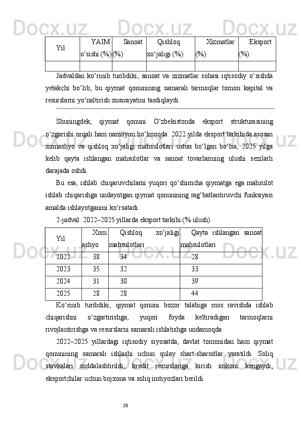 28Yil YAIM
o‘sishi (%) Sanoat
(%) Qishloq
xo‘jaligi (%) Xizmatlar
(%) Eksport
(%)
Jadvaldan   ko‘rinib   turibdiki,   sanoat   va   xizmatlar   sohasi   iqtisodiy   o‘sishda
yetakchi   bo‘lib,   bu   qiymat   qonunining   samarali   tarmoqlar   tomon   kapital   va
resurslarni yo‘naltirish xususiyatini tasdiqlaydi.
Shuningdek,   qiymat   qonuni   O‘zbekistonda   eksport   strukturasining
o‘zgarishi orqali ham namoyon bo‘lmoqda. 2022 yilda eksport tarkibida asosan
xomashyo   va   qishloq   xo‘jaligi   mahsulotlari   ustun   bo‘lgan   bo‘lsa,   2025   yilga
kelib   qayta   ishlangan   mahsulotlar   va   sanoat   tovarlarining   ulushi   sezilarli
darajada oshdi.
Bu   esa,   ishlab   chiqaruvchilarni   yuqori   qo‘shimcha   qiymatga   ega   mahsulot
ishlab chiqarishga undayotgan qiymat qonunining rag‘batlantiruvchi funksiyasi
amalda ishlayotganini ko‘rsatadi.
2-jadval. 2022–2025 yillarda eksport tarkibi (% ulush)
Yil Xom
ashyo Qishloq   xo‘jaligi
mahsulotlari Qayta   ishlangan   sanoat
mahsulotlari
2022 38 34 28
2023 35 32 33
2024 31 30 39
2025 28 28 44
Ko‘rinib   turibdiki,   qiymat   qonuni   bozor   talabiga   mos   ravishda   ishlab
chiqarishni   o‘zgartirishga,   yuqori   foyda   keltiradigan   tarmoqlarni
rivojlantirishga va resurslarni samarali ishlatishga undamoqda.
2022–2025   yillardagi   iqtisodiy   siyosatda,   davlat   tomonidan   ham   qiymat
qonunining   samarali   ishlashi   uchun   qulay   shart-sharoitlar   yaratildi.   Soliq
stavkalari   soddalashtirildi,   kredit   resurslariga   kirish   imkoni   kengaydi,
eksportchilar uchun bojxona va soliq imtiyozlari berildi. 