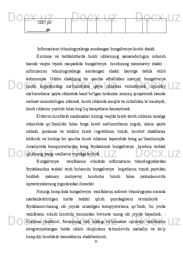 2002 yil 
_________ga     
 
 
Informatsion tehnologiyalarga asoslangan buxgalteriya hisobi shakli. 
Korxona   va   tashkilotlarda   hisob   ishlarining   samaradorligini   oshirish
hamda   vaqtni   tejash   maqsadida   buxgalteriya     hisobining   zamonaviy   shakli   -
informacion   tehnologiyalarga   asoslangan   shakli   hayotga   tatbik   etilib
kelinmoqda.   Ushbu   shaklning   bir   qancha   afzalliklari   mavjud:   buxgalteriya
hisobi   hujjatlaridagi   ma'lumotlarni   qayta   ishlashni   tezlashtiradi;   iqtisodiy
ma'lumotlarni qayta ishlashda band bo'lgan hodimlar soniniq qisqartiradi hamda
mehnat unumdorligini oshiradi; hisob ishlarida aniqlik va izchillikni ta’minlaydi;
hisob ishlarini yuritish bilan bog’liq harajatlarni kamaytiradi. 
Elektron hisoblash mashinalari hozirgi vaqtda hisob-kitob ishlarini amalga
oshirishda   qo’llanilishi   bilan   birga   hisob   ma'lumotlarini   yigish,   ularni   qayta
ishlash,   jamlama   va   tahliliy   hisob   registrlarini   tuzish,   hisobot   shakllarini
tuldirish   va   boshqa   bir   qancha   hisob   ishlarini   bajarishda   keng   qo’llanilmoqda.
Amaliyotda   kompyuterlardan   keng   foydalanish   buxgalteriya     hisobini   tashkil
qilishning yangi usullarini vujudga keltirdi. 
Buxgalteriya     vazifalarini   echishda   informatsion   tehnologiyalardan
foydalanishni   tashkil   etish   birlamchi   buxgalteriya     hujjatlarini   tuzish   paytidan
boshlab   yakuniy   moliyaviy   hisobotni   tuzish   bilan   yakunlanuvchi
operatsiyalarning yigindisidan iboratdir. 
Hozirgi bosqichda buxgalteriya  vazifalarini axborot tehnologiyasi asosida
markazlashtirilgan   holda   tashkil   qilish   quyidagilarni   ta'minlaydi:   -
foydalanuvchining   ish   joyida   urnatilgan   kompyuterlarni   qo’llash,   bu   yerda
vazifalarni   echish   hisobchi   tomonidan   bevosita   uning   ish   joyida   bajariladi;   -
Korxona   (tashkilot,   firma)ning   turli   hildagi   bo'linmalari   iqtisodiy   vazifalarini
integratsiyalangan   holda   ishlab   chiqilishini   ta'minlovchi   mahalliy   va   ko’p
bosqichli hisoblash tarmoklarini shakllantirish; 
25  
  