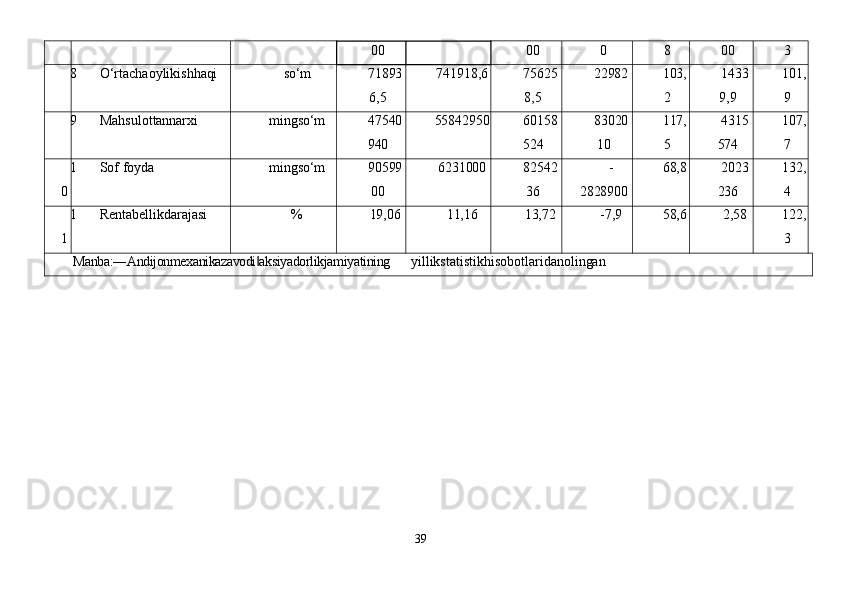 3900 00 0 8 00 3
8 O‘rtachaoylikish haqi so‘m 71893
6,5 741918,6 75625
8,5 22982 103,
2 1433
9,9 101,
9
9 Mahsulot tannarxi ming so‘m 47540
940 55842950 60158
524 83020
10 117,
5 4315
574 107,
7
1
0 Sof  foyda ming so‘m 90599
00 6231000 82542
36 -
2828900 68,8 2023
236 132,
4
1
1 Rentabellik darajasi % 19,06 11,16 13,72 - 7,9 58,6 2,58 122,
3
Manba:―Andijonmexanikazavodi aksiyadorlikjamiyatining‖ yillikstatistikhisobotlaridan olingan 
