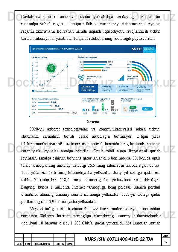 Изм. Лист №  документа Подпись Дата Лист
17KURS ISHI 60711400 41sE-22 TJADavlatimiz   rahbari   tomonidan   ushbu   yo‘nalishga   berilayotgan   e’tibor   bir
maqsadga   yo‘naltirilgan   –   aholiga   sifatli   va   zamonaviy   telekommunikatsiya   va
raqamli   xizmatlarni   ko‘rsatish   hamda   raqamli   iqtisodiyotni   rivojlantirish   uchun
barcha imkoniyatlar yaratiladi.  Raqamli islohotlarning texnologik poydevoridir.
2-rasm
2020-yil   axborot   texnologiyalari   va   kommunikatsiyalari   sohasi   uchun,
shubhasiz,   sermahsul   bo‘ldi   desak   mubolag‘a   bo‘lmaydi.   O‘tgan   yilda
telekommunikatsiya infratuzilmani  rivojlantirish  borasida  keng ko‘lamli  ishlar  va
qator   yirik   loyihalar   amalga   oshirildi.   Optik   tolali   aloqa   liniyalarini   qurish
loyihasini amalga oshirish bo‘yicha qator ishlar olib borilmoqda. 2018-yilda optik
tolali   tarmoqlarning   umumiy   uzunligi   26,6   ming   kilometrni   tashkil   etgan   bo‘lsa,
2020-yilda   esa   68,6   ming   kilometrgacha   yetkazildi.   Joriy   yil   oxiriga   qadar   esa
ushbu   ko‘rsatqichni   118,6   ming   kilomertgacha   yetkazilishi   rejalashtirilgan.
Bugungi   kunda   1   millionta   Internet   tarmog‘iga   keng   polosali   ulanish   portlari
o‘rnatilib,   ularning   umumiy   soni   3   millionga   yetkazildi.   2021-yil   oxiriga   qadar
portlarning soni 3,9 milliongacha yetkaziladi.
Majvud   bo‘lgan   ishlab   chiqarish   quvvatlarni   modernizatsiya   qilish   ishlari
natijasida   Xalqaro   Internet   tarmog‘iga   ulanishning   umumiy   o‘tkazuvchanlik
qobiliyati   10   baravar   o‘sib,   1   200   Gbit/s.   gacha   yetkazildi.   Ma’lumotlar   uzatish 