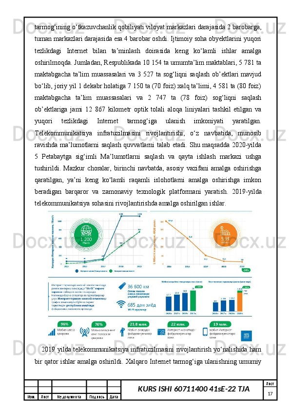 Изм. Лист №  документа Подпись Дата Лист
17KURS ISHI 60711400 41sE-22 TJAtarmog‘ining o‘tkazuvchanlik qobiliyati viloyat markazlari darajasida 2 barobarga,
tuman markazlari darajasida esa 4 barobar oshdi. Ijtimoiy soha obyektlarini yuqori
tezlikdagi   Internet   bilan   ta’minlash   doirasida   keng   ko‘lamli   ishlar   amalga
oshirilmoqda. Jumladan, Respublikada 10 154 ta umumta’lim maktablari, 5 781 ta
maktabgacha ta’lim muassasalari  va 3 527 ta sog‘liqni  saqlash  ob’ektlari mavjud
bo‘lib, joriy yil 1 dekabr holatiga 7 150 ta (70 foiz) xalq ta’limi, 4 581 ta (80 foiz)
maktabgacha   ta’lim   muassasalari   va   2   747   ta   (78   foiz)   sog‘liqni   saqlash
ob’ektlariga   jami   12   867   kilometr   optik   tolali   aloqa   liniyalari   tashkil   etilgan   va
yuqori   tezlikdagi   Internet   tarmog‘iga   ulanish   imkoniyati   yaratilgan.
Telekommunikatsiya   infratuzilmasini   rivojlantirishi,   o‘z   navbatida,   munosib
ravishda ma’lumotlarni saqlash quvvatlarni talab etadi. Shu maqsadda 2020-yilda
5   Petabaytga   sig‘imli   Ma’lumotlarni   saqlash   va   qayta   ishlash   markazi   ushga
tushirildi.   Mazkur   choralar,   birinchi   navbatda,   asosiy   vazifani   amalga   oshirishga
qaratilgan,   ya’ni   keng   ko‘lamli   raqamli   islohotlarni   amalga   oshirishga   imkon
beradigan   barqaror   va   zamonaviy   texnologik   platformani   yaratish.   2019-yilda
telekommunikatsiya sohasini rivojlantirishda amalga oshirilgan ishlar .
2019 yilda telekommunikatsiya infratuzilmasini rivojlantirish yo‘nalishida ham
bir qator ishlar amalga oshirildi. Xalqaro Internet tarmog‘iga ulanishning umumiy 