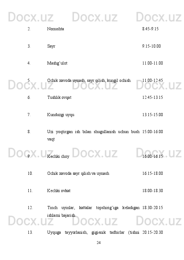 2.  Nonushta  8.45-9.15 
3.  Sayr  9.15-10.00 
4.  Mashg’ulot  11.00-11.00 
5.  Ochik xavoda uynash, sayr qilish, kungil ochish.  11.00-12.45 
6.  Tushlik ovqat  12.45-13.15 
7.  Kunduzgi uyqu  13.15-15.00 
8.  Uzi   yoqtirgan   ish   bilan   shugullanish   uchun   bush
vaqt  15.00-16.00 
9.  Kеchki choy  16.00-16.15 
10.  Ochik xavoda sayr qilish va uynash  16.15-18.00 
11.  Kеchki ovkat  18.00-18.30 
12.  Tinch   uyinlar,   kattalar   topshirig’iga   k е ladigan
ishlarni bajarish  18.30-20.15 
13.  Uyquga   tayyorlanish,   gigi е nik   tadbirlar   (tishni 20.15-20.30 
24 