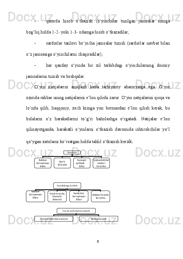 - qatorda   hisob   o‘tkazish   (o‘yinchilar   tuzilgan   jamoalar   soniga
bog‘liq holda 1-2- yoki 1-3- odamga hisob o‘tkazadilar;
- sardorlar   tanlovi   bo‘yicha   jamoalar   tuzish   (sardorlar   navbat   bilan
o‘z jamoasiga o‘yinchilarni chaqiradilar);
- har   qanday   o‘yinda   bir   xil   tarkibdagi   o‘yinchilarning   doimiy
jamoalarini tuzish va boshqalar.
O‘yin   natijalarini   aniqlash   katta   tarbiyaviy   ahamiyatga   ega.   O‘yin
oxirida rahbar uning natijalarini e’lon qilishi zarur. O‘yin natijalarini qisqa va
lo‘nda   qilib,   haqqoniy,   xech   kimga   yon   bermasdan   e’lon   qilish   kerak,   bu
bolalarni   o‘z   harakatlarini   to‘g‘ri   baholashga   o‘rgatadi.   Natijalar   e’lon
qilinayotganda,   harakatli   o‘yinlarni   o‘tkazish   davomida   ishtirokchilar   yo‘l
qo‘ygan xatolarni ko‘rsatgan holda tahlil o‘tkazish ker ak.
 
 
9Yet akchi
Rahbar 
ko‘rsatmasi 
bilan Qur’a 
bo‘yicha Sanoqni 
qo‘llash      
bilan Qatnashchilar 
tanlovi 
bo‘yicha
G ur uhlarga bo‘lish
Rahbar 
ko‘rsatmasi 
bilan Hisob b o‘ yicha  
( birinchi , 
ikkinchi ) Sardorlar 
ko‘rsatmasi 
bilan Bolalar hoxishi 
bo‘yicha
G ur uh sar dor lar ini   tanlash
O‘yin qatnashchilari tanlaydi Rahbar tanlaydi 