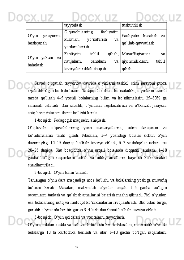 17tayyorlash tushuntirish
O‘yin   jarayonini
boshqarish O‘quvchilarning   faoliyatini
kuzatish,   yo‘naltirish   va
yordam berish Faoliyatni   kuzatish   va
qo‘llab-quvvatlash
O‘yin   yakuni   va
baholash Faoliyatni   tahlil   qilish,
natijalarni   baholash   va
tavsiyalar ishlab chiqish Muvaffaqiyatlar   va
qiyinchiliklarni   tahlil
qilish
Savod   o‘rgatish   tayyorlov   davrida   o‘yinlarni   tashkil   etish   jarayoni   puxta
rejalashtirilgan bo‘lishi lozim. Tadqiqotlar shuni ko‘rsatadiki, o‘yinlarni tizimli
tarzda   qo‘llash   4–5   yoshli   bolalarning   bilim   va   ko‘nikmalarini   25–30%   ga
samarali   oshiradi.   Shu   sababli,   o‘yinlarni   rejalashtirish   va   o‘tkazish   jarayoni
aniq bosqichlardan iborat bo‘lishi kerak.
1-bosqich: Pedagogik maqsadni aniqlash.
O‘qituvchi   o‘quvchilarning   yosh   xususiyatlarini,   bilim   darajasini   va
ko‘nikmalarini   tahlil   qiladi.   Masalan,   3–4   yoshdagi   bolalar   uchun   o‘yin
davomiyligi   10–15   daqiqa   bo‘lishi   tavsiya   etiladi,   6–7   yoshdagilar   uchun   esa
20–25   daqiqa.   Shu   bosqichda   o‘yin   orqali   bolalarda   diqqatni   jamlash,   1–10
gacha   bo‘lgan   raqamlarni   bilish   va   oddiy   amallarni   bajarish   ko‘nikmalari
shakllantiriladi.
2-bosqich: O‘yin turini tanlash.
Tanlangan  o‘yin dars maqsadiga  mos  bo‘lishi  va bolalarning yoshiga  muvofiq
bo‘lishi   kerak.   Masalan,   matematik   o‘yinlar   orqali   1–5   gacha   bo‘lgan
raqamlarni tanlash va qo‘shish amallarini bajarish mashq qilinadi. Rol o‘yinlari
esa bolalarning nutq va muloqot ko‘nikmalarini rivojlantiradi. Shu bilan birga,
guruhli o‘yinlarda har bir guruh 3–4 kishidan iborat bo‘lishi tavsiya etiladi.
3-bosqich: O‘yin qoidalari va vositalarni tayyorlash.
O‘yin qoidalari sodda va tushunarli bo‘lishi kerak. Masalan, matematik o‘yinda
bolalarga   10   ta   kartochka   beriladi   va   ular   1–10   gacha   bo‘lgan   raqamlarni 