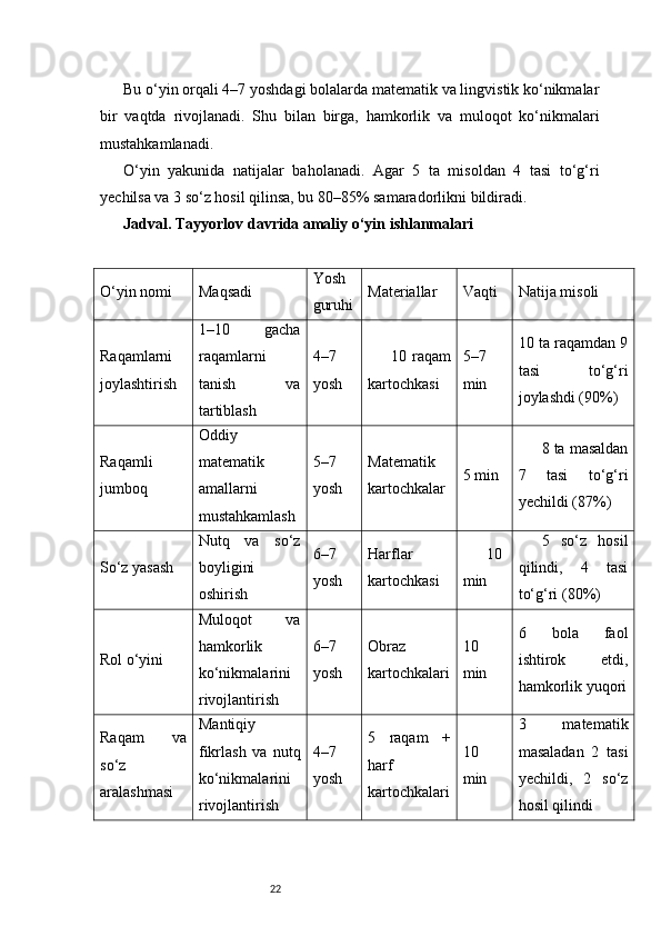 22Bu o‘yin orqali 4–7 yoshdagi bolalarda matematik va lingvistik ko‘nikmalar
bir   vaqtda   rivojlanadi.   Shu   bilan   birga,   hamkorlik   va   muloqot   ko‘nikmalari
mustahkamlanadi.
O‘yin   yakunida   natijalar   baholanadi.   Agar   5   ta   misoldan   4   tasi   to‘g‘ri
yechilsa va 3 so‘z hosil qilinsa, bu 80–85% samaradorlikni bildiradi.
Jadval. Tayyorlov davrida amaliy o‘yin ishlanmalari
O‘yin nomi Maqsadi Yosh
guruhi Materiallar Vaqti Natija misoli
Raqamlarni
joylashtirish 1–10   gacha
raqamlarni
tanish   va
tartiblash 4–7
yosh 10 raqam
kartochkasi 5–7
min 10 ta raqamdan 9
tasi   to‘g‘ri
joylashdi (90%)
Raqamli
jumboq Oddiy
matematik
amallarni
mustahkamlash 5–7
yosh Matematik
kartochkalar 5 min 8 ta masaldan
7   tasi   to‘g‘ri
yechildi (87%)
So‘z yasash Nutq   va   so‘z
boyligini
oshirish 6–7
yosh Harflar
kartochkasi 10
min 5   so‘z   hosil
qilindi,   4   tasi
to‘g‘ri (80%)
Rol o‘yini Muloqot   va
hamkorlik
ko‘nikmalarini
rivojlantirish 6–7
yosh Obraz
kartochkalari 10
min 6   bola   faol
ishtirok   etdi,
hamkorlik yuqori
Raqam   va
so‘z
aralashmasi Mantiqiy
fikrlash   va   nutq
ko‘nikmalarini
rivojlantirish 4–7
yosh 5   raqam   +
harf
kartochkalari 10
min 3   matematik
masaladan   2   tasi
yechildi,   2   so‘z
hosil qilindi 