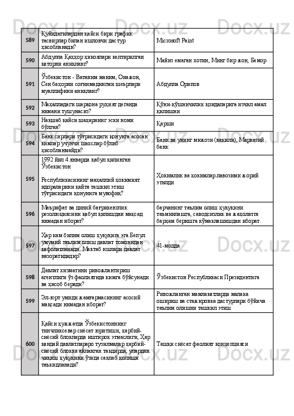 589 Қуйидагилардан қайси бири график 
тасвирлар билан ишловчи дастур 
ҳисобланади?  Microsoft Paint 
590 Абдулла Қаҳҳор ҳикоялари келтирилган 
қаторни аниқланг?  Майиз емаган хотин, Минг бир жон, Бемор 
591 Ўзбекистон - Ватаним маним, Онажон, 
Сен баҳорни соғинмадингми шеърлари 
муаллифини аниқланг?  Абдулла Орипов 
592 Маҳалладаги шарқона руҳият деганда 
нимани тушунасиз?  Қўни-қўшничилик қоидаларига изчил амал 
қилишни 
593 Нақшаб қайси шаҳарнинг эски номи 
бўлган?  Қарши 
594 Банк сирлари тўғрисидаги қонунга асосан 
кимлар учунчи шахслар бўлиб 
ҳисобланмайди?  Банк ва унинг мижози (вакили), Марказий 
банк 
595 1992 йил 4 январда қабул қилинган 
Ўзбекистон 
Ҳокимлик ва ҳокимлар лавозими жорий 
этилди Республикасининг маҳаллий ҳокимият 
идораларини қайта ташкил этиш 
тўғрисидаги қонунига мувофиқ? 
596 Маърифат ва диний бағрикенглик 
резолюциясини қабул қилишдан мақсад 
нимадан иборат?  барчанинг таълим олиш ҳуқуқини 
таъминлашга, саводсизлик ва жаҳолатга 
барҳам беришга кўмаклашишдан иборат.  
597 Ҳар ким билим олиш ҳуқуқига эга.Бепул 
умумий таълим олиш давлат томонидан 
кафолатланади. Мактаб ишлари давлат 
назоратидадир?  41-модда 
598 Давлат хизматини ривожлантириш 
агентлиги ўз фаолиятида кимга бўйсунади 
ва ҳисоб беради?  Ўзбекистон Республикаси Президентига 
599 Эл-юрт умиди жамғармасининг асосий 
мақсади нимадан иборат?  Ривожланган мамлакатларда малака 
ошириш ва стажировка дастурлари бўйича 
таълим олишни ташкил этиш 
600 Қайси ҳужжатда Ўзбекистоннинг 
тинчликсевар сиёсат юритиши, ҳарбий-
сиёсий блокларда иштирок этмаслиги, Ҳар
қандай давлатлараро тузилмалар ҳарбий-
сиёсий блокка айланган тақдирда, улардан 
чиқиш ҳуқуқини ўзида сақлаб қолиши 
таъкидланади?  Ташқи сиёсат фаолият концепцияси  