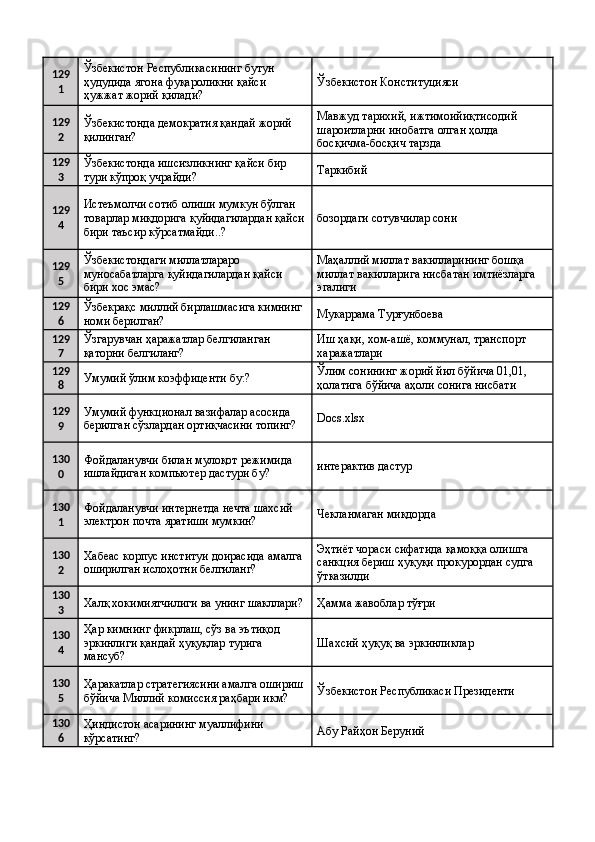 129
1 Ўзбекистон Республикасининг бутун 
ҳудудида ягона фуқароликни қайси 
ҳужжат жорий қилади?  Ўзбекистон Конституцияси 
129
2 Ўзбекистонда демократия қандай жорий 
қилинган?  Мавжуд тарихий, ижтимоийиқтисодий 
шароитларни инобатга олган ҳолда 
босқичма-босқич тарзда 
129
3 Ўзбекистонда ишсизликнинг қайси бир 
тури кўпроқ учрайди?  Таркибий 
129
4 Истеъмолчи сотиб олиши мумкун бўлган 
товарлар миқдорига қуйидагилардан қайси
бири таъсир кўрсатмайди..?  бозордаги сотувчилар сони 
129
5 Ўзбекистондаги миллатлараро 
муносабатларга қуйидагилардан қайси 
бири хос эмас?  Маҳаллий миллат вакилларининг бошқа 
миллат вакилларига нисбатан имтиёзларга 
эгалиги 
129
6 Ўзбекрақс миллий бирлашмасига кимнинг 
номи берилган?  Мукаррама Турғунбоева 
129
7 Ўзгарувчан ҳаражатлар белгиланган 
қаторни белгиланг?  Иш ҳақи, хом-ашё, коммунал, транспорт 
харажатлари 
129
8 Умумий ўлим коэффиценти бу:?  Ўлим сонининг жорий йил бўйича 01,01, 
ҳолатига бўйича аҳоли сонига нисбати 
129
9 Умумий функционал вазифалар асосида 
берилган сўзлардан ортиқчасини топинг?  Docs.xlsx 
130
0 Фойдаланувчи билан мулоқот режимида 
ишлайдиган компьютер дастури бу?  интерактив дастур 
130
1 Фойдаланувчи интернетда нечта шахсий 
электрон почта яратиши мумкин?  Чекланмаган миқдорда 
130
2 Хабеас корпус институи доирасида амалга 
оширилган ислоҳотни белгиланг?  Эҳтиёт чораси сифатида қамоққа олишга 
санкция бериш ҳуқуқи прокурордан судга 
ўтказилди 
130
3 Халқ хокимиятчилиги ва унинг шакллари?  Ҳамма жавоблар тўғри 
130
4 Ҳар кимнинг фикрлаш, сўз ва эътиқод 
эркинлиги қандай ҳуқуқлар турига 
мансуб?  Шахсий ҳуқуқ ва эркинликлар 
130
5 Ҳаракатлар стратегиясини амалга ошириш 
бўйича Миллий комиссия раҳбари икм?  Ўзбекистон Республикаси Президенти 
130
6 Ҳиндистон асарининг муаллифини 
кўрсатинг?  Абу Райҳон Беруний  