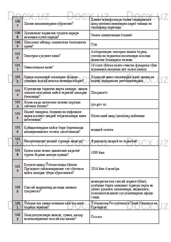130
7 Ҳоким ваколатларини кўрсатинг?  Давлат мукофотлари билан тақдирлашга 
доир илтимосномаларни қараб чиқади ва 
таклифлар киритади 
130
8 Ҳокимнинг норматив тусдаги қарори 
қачондан кучга киради?  Эълон қилингандан бошлаб 
130
9 Шахснинг айбдор эканлигини белгиловчи 
орган?  Суд 
131
0 Электрон ҳукумат нима?  Ахборотларга электрон ишлов бериш, 
узатиш ва тарқатиш воситалари асосида 
давлатни бошқариш тизими 
131
1 Эмансипация нима?  16 ёшга тўлган вояга етмаган фуқарони тўла
муомалага лаёқатли деб эълон қилиш 
131
2 Эркин иқтисодий зоналарни ташкил 
этишдан асосий мақсад нимадан иборат?  Хорижий инвестицияларни жалб қилиш ва 
ишлаб чиқаришни рағбатлантириш 
131
3 Юртимизда биринчи марта халқаро  мақом
санъати анжумани қайси тарихий шаҳарда 
ўтказилди?  Шаҳрисабз 
131
4 Ягона ижро интизоми тизими портали 
сайтини топинг?  ijro.gov.uz 
131
5 Ишлаб чиқариш, бандлик ва инфляция 
даражасининг даврий тебранишлари нима 
дебаталади?  Иқтисодий давр (цикл)лар дейилади 
131
6 Қуйидагилардан қайси бири биргаликда 
қондириладиган эҳтиёж ҳисобланади?  моддий эҳтиёж 
131
7 Ишсизликнинг қандай турлари мавжуд?  Фрикцион, даврий ва таркибий 
131
8 Қачон икки немис давлатини ажратиб 
турган Берлин девори қулади?  1989 йил 
131
9 Бугунга қадар Ўзбекистонда бўлган 
Президент сайловларининг энг сўнггиси 
қайси қаторда тўғри кўрсатилган?  2016 йил 4 декабрь 
132
0 Сиёсий қадриятлар деганда нимани 
тушунасиз?  демократия ёки сиёсий жараён бўлиб, 
шубилан бирга халқнинг турмуш тарзи ва 
унинг руҳияти, анъаналари, маданияти, 
психологиясининг хусусиятларини ифода 
этади 
132
1 Ўзбекистон халқи номидан ким иш олиб 
бориши мумкин?  Ўзбекистон Республикаси Олий Мажлиси ва
Президент 
132
2 Халқ депутатлари вилоят, туман, шаҳар 
кенгашларининг асосий иш шакли?  Сессия  