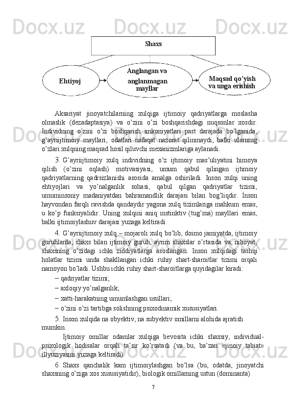 Shaxs
Anglangan vaMaqsad qo’yish
Ehtiyoj anglanmagan
va unga erishish	mayllar
Aksariyat   jinoyatchilarning   xulqiga   ijtimoiy   qadriyatlarga   moslasha
olmaslik   (dezadaptasiya)   va   o’zini   o’zi   boshqarishdagi   nuqsonlar   xosdir.
Individning   o’zini   o’zi   boshqarish   imkoniyatlari   past   darajada   bo’lganida,
g’ayriijtimoiy   mayllari,   odatlari   nafaqat   nazorat   qilinmaydi,   balki   ularning
o’zlari xulqning maqsad hosil qiluvchi mexanizmlariga aylanadi.
3. G’ayriijtimoiy   xulq   individning   o’z   ijtimoiy   mas’uliyatini   himoya
qilish   (o’zini   oqlash)   motivasiyasi,   umum   qabul   qilingan   ijtimoiy
qadriyatlarning   qadrsizlanishi   asosida   amalga   oshiriladi.   Inson   xulqi   uning
ehtiyojlari   va   yo’nalganlik   sohasi,   qabul   qilgan   qadriyatlar   tizimi,
umuminsoniy   madaniyatdan   bahramandlik   darajasi   bilan   bog’liqdir.   Inson
hayvondan farqli ravishda qandaydir yagona xulq tizimlariga mahkum emas,
u   ko’p   funksiyalidir.   Uning   xulqini   aniq   instinktiv   (tug’ma)   mayllari   emas,
balki ijtimoiylashuv darajasi yuzaga keltiradi.
4. G’ayriijtimoiy xulq – mojaroli xulq bo’lib, doimo jamiyatda, ijtimoiy
guruhlarda,   shaxs   bilan   ijtimoiy   guruh,   ayrim   shaxslar   o’rtasida   va,   nihoyat,
shaxsning   o’zidagi   ichki   ziddiyatlarga   asoslangan.   Inson   xulqidagi   tashqi
holatlar   tizimi   unda   shakllangan   ichki   ruhiy   shart-sharoitlar   tizimi   orqali
namoyon bo’ladi.  Ushbu ichki ruhiy shart-sharoitlarga quyidagilar kiradi:
–  qadriyatlar tizimi;
–  axloqiy yo’nalganlik;
–  xatti-harakatning umumlashgan usullari;
–  o’zini o’zi tartibga solishning psixodinamik xususiyatlari.
5. Inson xulqida na obyektiv, na subyektiv omillarni alohida ajratish 
mumkin.
Ijtimoiy   omillar   odamlar   xulqiga   bevosita   ichki   shaxsiy,   individual-
psixologik   hodisalar   orqali   ta’sir   ko’rsatadi   (va   bu,   ba’zan   «jinoiy   tabiat»
illyuziyasini yuzaga keltiradi).
6. Shaxs   qanchalik   kam   ijtimoiylashgan   bo’lsa   (bu,   odatda,   jinoyatchi
shaxsning o’ziga xos xususiyatidir), biologik omillarning ustun (dominanta)
7