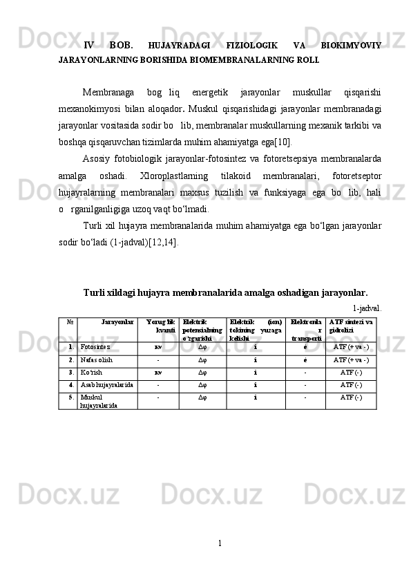 IV   BOB.   HUJAYRADAGI   FIZIOLOGIK   VA   BIOKIMYOVIY
JARAYONLARNING BORISHIDA BIOMEMBRANALARNING ROLI.
Membranaga   bog liq   energetik   jarayonlar   muskullar   qisqarishi
mexanokimyosi   bilan   aloqador .   Muskul   qisqarishidagi   jarayonlar   membranadagi
jarayonlar vositasida sodir bo lib, membranalar muskullarning mexanik tarkibi va	

boshqa qisqaruvchan tizimlarda muhim ahamiyatga ega[10].
Asosiy   fotobiologik   jarayonlar-fotosintez   va   fotoretsepsiya   membranalarda
amalga   oshadi.   Xloroplastlarning   tilakoid   membranalari,   fotoretseptor
hujayralarning   membranalari   maxsus   tuzilish   va   funksiyaga   ega   bo lib,   hali	

o rganilganligiga uzoq vaqt bo‘lmadi. 	

Turli xil hujayra membranalarida muhim ahamiyatga ega bo‘lgan jarayonlar
sodir bo‘ladi (1-jadval)[12,14]. 
Turli xildagi hujayra membranalarida amalga oshadigan jarayonlar. 
1-jadval.
№ Jarayonlar Yorug‘lik
kvanti Elektrik
potensialning
o‘zgarishi Elektrik   (ion)
tokining   yuzaga
kelishi Elektronla
r
transporti ATF sintezi va
gidrolizi
1. Fotosintez һν ∆φ i ė ATF (+ va -)
2. Nafas olish - ∆φ i ė ATF (+ va -)
3. Ko‘rish һν ∆φ i - ATF (-)
4. Asab hujayralarida - ∆φ i - ATF (-)
5. Muskul 
hujayralarida - ∆φ i - ATF (-)
1 