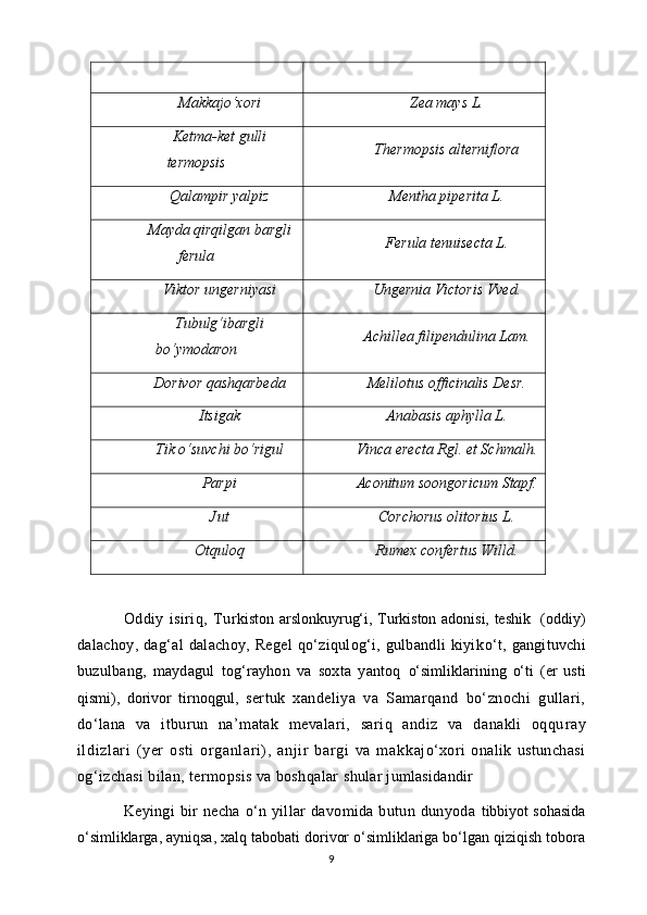 Makkajo‘xori Zea mays L.
Ketma-ket gulli
termopsis Thermopsis alterniflora
Qalampir yalpiz Mentha piperita L.
Mayda qirqilgan bargli
ferula Ferula tenuisecta L.
Viktor ungerniyasi Ungernia Victoris Vved.
Tubulg‘ibargli
bo‘ymodaron Achillea filipendulina Lam.
Dorivor qashqarbeda Melilotus officinalis Desr.
Itsigak Anabasis aphylla L.
Tik o‘suvchi bo‘rigul Vinca erecta Rgl.  et Schmalh.
Parpi Aconitum soongoricum Stapf.
Jut Corchorus olitorius L.
Otquloq Rumex confertus Willd.
Oddiy   isiriq,   Tur kiston arslonkuyrug‘i, Turkiston adonisi, teshik   (oddiy)
dalachoy,  dag‘al  dalachoy,  Regel  qo‘ziqulog‘i,  gulbandli  kiyik o‘t, gangituvchi
buzulbang,   maydagul   tog‘rayhon   va   soxta   yantoq   o‘simliklarining   o‘ti   (er   usti
qismi),   dorivor   tirnoqgul,   sertuk   xandeliya   va   Samarqand   bo‘znochi   gullari,
do‘lana   va   itburun   na’matak   mevalari,   sariq   andiz   va   danakli   oqqu ray
il di zl ari   (yer   ost i   or ganl ari) ,   anjir   bar gi   va   mak kajo‘xori   onalik   ustunchasi
og‘izchasi bilan, termopsis va boshqalar  shular jumlasidandir
Keyingi  bir  necha  o‘n yillar   davomida  butun  dunyoda   tibbiyot sohasida
o‘simliklarga, ayniqsa, xalq tabobati dorivor o‘simliklariga bo‘lgan qiziqish tobora
9 