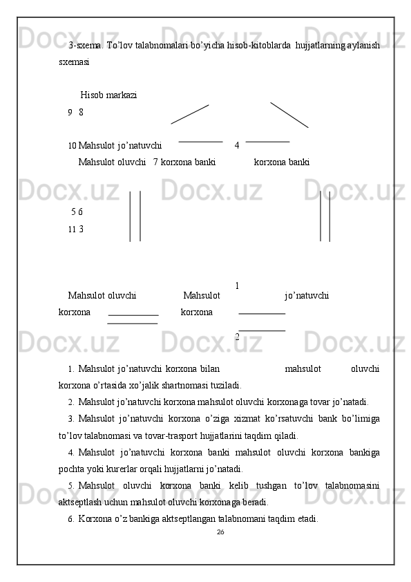 3-sxema. To’lov talabnomalari bo’yicha hisob-kitoblarda  hujjatlarning aylanish
sxemasi 
 
  Hisob markazi 
9 8 
 
10 Mahsulot  jo’natuvchi  
  4
Mahsulot oluvchi   7 korxona banki  
  korxona banki 
 
 
  5 6 
11 3 
 
 
 
Mahsulot oluvchi    Mahsulot jo’natuvchi
korxona  korxona 
 
 
1. Mahsulot  jo’natuvchi korxona bilan mahsulot   oluvchi
korxona o’rtasida xo’jalik shartnomasi tuziladi. 
2. Mahsulot jo’natuvchi korxona mahsulot oluvchi korxonaga tovar jo’natadi.  
3. Mahsulot   jo’natuvchi   korxona   o’ziga   xizmat   ko’rsatuvchi   bank   bo’limiga
to’lov talabnomasi va tovar-trasport hujjatlarini taqdim qiladi. 
4. Mahsulot   jo’natuvchi   korxona   banki   mahsulot   oluvchi   korxona   bankiga
pochta yoki kurerlar orqali hujjatlarni jo’natadi.  
5. Mahsulot   oluvchi   korxona   banki   kelib   tushgan   to’lov   talabnomasini
aktseptlash uchun mahsulot oluvchi korxonaga beradi. 
6. Korxona o’z bankiga aktseptlangan talabnomani taqdim etadi. 
26 1
 
2