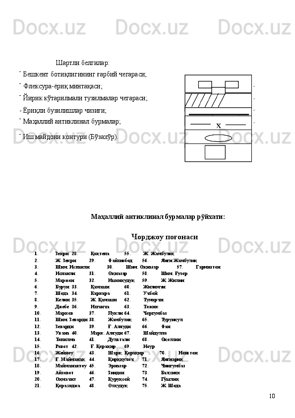  
 
 
        Шартли белгилар: 
-
Бешкент ботиқлигининг ғарбий чегараси; 
-
Флексура-ёриқ минтақаси; 
-
Йирик кўтарилмали тузилмалар чегараси; 
- Ёриқли бузилишлар чизиғи; 
-
Маҳаллий антиклинал бурмалар; 
-
Иш майдони контури (Бўзахўр).  
          
 
 
 
 
 
 
 
Mаҳаллий антиклинал бурмалар рўйхати: 
 
Чорджоу поғонаси 
 
1. Зекри  28.    Қоқтепа  55.    Ж. Жамбулоқ 
2. Ж. Зекри  29.    Файзиобод  56.    Янги Жамбулоқ 
3. Шим. Испанли  30.    Шим. Оқназар  57.    Гармистон 
4. Испанли  31.    Оқназар  58.    Шим. Ғузор 
5. Маржон  32.    Ишонқудуқ  59.    Ж. Жилин 
6. Бурун  33.    Қамаши  60.    Жилимчи 
7. Шода  34.    Каркара  61.    Учбой 
8. Келин  35.    Ж. Қамаши  62.    Тумарчи 
9. Джебе  36.    Изганча  63.    Тожик 
10. Марков  37.    Пукли  64.    Чоргумбаз 
11. Шим. Зеварди  38.    Жамбулоқ  65.    Турунқул 
12. Зеварди  39.    Ғ. Аляуди  66.    Фан 
13. Увана  40.    Марк. Аляуди  67.    Шайдулло 
14. Топилма  41.    Дультали  68.    Оқолтин 
15. Ровот  42.    Ғ. Қорақир  69.    Ноур 
16. Жейноу  43.    Шарқ. Қорақир  70.    Ноистон 
17. Ғ. Майманак  44.    Қирққулоч  71.    Янгиариқ 
18. Майманактоу  45.    Эрназар  72.    Чингумбаз 
19. Айзовот  46.    Зиндон  73.    Балхияк 
20. Оқмачит  47.    Қуруқсой  74.    Гўшлиқ 
21. Қораходжа  48.    Отқудуқ  75.    Ж. Шода 
  10   