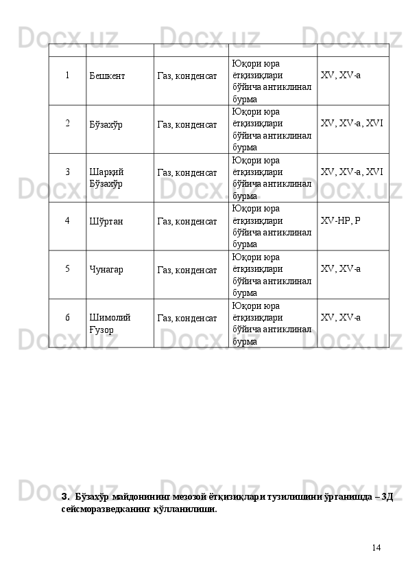  
 
1   
Бешкент   
Газ, конденсат  Юқори юра 
ётқизиқлари 
бўйича антиклинал
бурма   
XV, XV-a 
 
2   
Бўзахўр   
Газ, конденсат  Юқори юра 
ётқизиқлари 
бўйича антиклинал
бурма   
XV, XV-a, XVI 
 
3   
Шарқий 
Бўзахўр   
Газ, конденсат  Юқори юра 
ётқизиқлари 
бўйича антиклинал
бурма   
XV, XV-a, XVI 
 
4   
Шўртан   
Газ, конденсат  Юқори юра 
ётқизиқлари 
бўйича антиклинал
бурма   
XV-HP, P 
 
5   
Чунагар   
Газ, конденсат  Юқори юра 
ётқизиқлари 
бўйича антиклинал
бурма   
XV, XV-a 
 
6   
Шимолий 
Ғузор   
Газ, конденсат  Юқори юра 
ётқизиқлари 
бўйича антиклинал
бурма   
XV, XV-a 
 
 
 
 
 
 
 
 
 
 
 
 
3. Бўзахўр майдонининг мезозой ётқизиқлари тузилишини ўрганишда – 3Д
сейсморазведканинг қўлланилиши. 
 
  14   