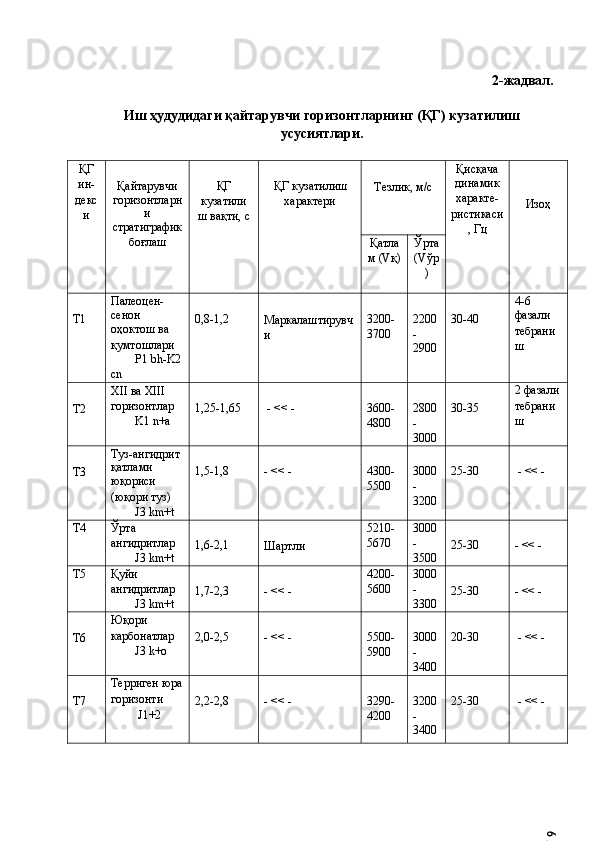2-жадвал. 
Иш ҳудудидаги қайтарувчи горизонтларнинг (ҚГ) кузатилиш
усусиятлари. 
 
ҚГ
ин-
декс
и   
Қайтарувчи
горизонтларн
и 
стратиграфик
боғлаш   
ҚГ
кузатили
ш вақти, с   
ҚГ кузатилиш
характери   
Тезлик, м/с  Қисқача
динамик
характе-
ристикаси
, Гц   
 
Изоҳ 
Қатла
м (Vқ)  Ўрта
(Vўр
) 
 
Т1  Палеоцен-
сенон 
оҳоктош ва 
қумтошлари 
        P1 bh-K2
cn   
0,8-1,2   
Маркалаштирувч
и   
3200-
3700   
2200
-
2900   
30-40  4-6 
фазали 
тебрани
ш 
 
Т2  XII ва XIII 
горизонтлар 
        K1 n+a   
1,25-1,65   
 - << -   
3600-
4800   
2800
-
3000   
30-35  2 фазали 
тебрани
ш 
 
Т3  Туз-ангидрит 
қатлами 
юқориси 
(юқори туз) 
        J3 km+t   
1,5-1,8   
- << -   
4300-
5500   
3000
-
3200   
25-30   
 - << - 
Т4  Ўрта 
ангидритлар 
        J3 km+t   
1,6-2,1   
Шартли  5210-
5670  3000
-
3500   
25-30   
- << - 
Т5  Қуйи
ангидритлар 
        J3 km+t   
1,7-2,3   
- << -  4200-
5600  3000
-
3300   
25-30   
- << - 
 
Т6  Юқори 
карбонатлар 
        J3 k+o   
2,0-2,5   
- << -   
5500-
5900   
3000
-
3400   
20-30   
 - << - 
 
Т7  Терриген юра
горизонти 
         J1+2   
2,2-2,8   
- << -   
3290-
4200   
3200
-
3400   
25-30   
 - << - 
 
 6 –	  