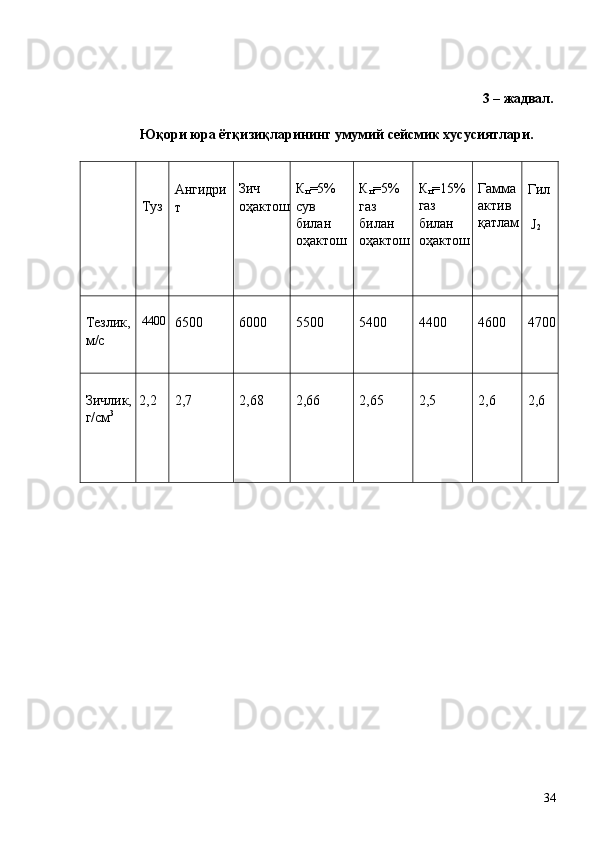 3 – жадвал. 
Юқори юра ётқизиқларининг умумий сейсмик хусусиятлари. 
 
   
 
Туз 
   
Ангидри
т 
   
Зич 
оҳактош
   
К
п =5% 
сув 
билан 
оҳактош   
К
п =5% 
газ 
билан 
оҳактош  
К
п =15% 
газ 
билан 
оҳактош  
Гамма 
актив 
қатлам  
Гил 
 
 J
2  
 
Тезлик, 
м/с   
4400   
6500   
6000   
5500   
5400   
4400   
4600   
4700
 
Зичлик, 
г/см 3
   
 2,2   
2,7   
2,68   
2,66   
2,65   
2,5   
2,6   
2,6 
 
  34   