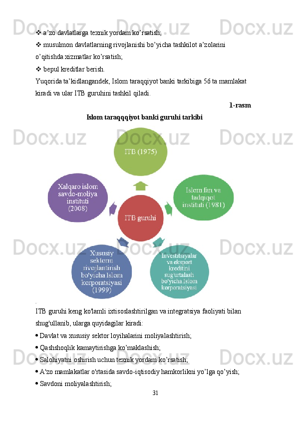   a’zo davlatlarga texnik yordam ko’rsatish;
  musulmon davlatlarning rivojlanishi bo’yicha tashkilot a’zolarini
o’qitishda xizmatlar ko’rsatish;
  bepul kreditlar berish.
Yuqorida ta’kidlangandek, Islom taraqqiyot banki tarkibiga 56 ta mamlakat
kiradi va ular ITB guruhini tashkil qiladi.
1-rasm
                             Islom taraqqqiyot banki guruhi tarkibi
ITB guruhi keng ko'lamli ixtisoslashtirilgan va integratsiya faoliyati bilan
shug'ullanib, ularga quyidagilar kiradi:
  Davlat va xususiy sektor loyihalarini moliyalashtirish;
  Qashshoqlik kamaytirishga ko’maklashish;
  Salohiyatni oshirish uchun texnik yordam ko’rsatish;
  A'zo mamlakatlar o'rtasida savdo-iqtisodiy hamkorlikni yo’lga qo’yish;
  Savdoni moliyalashtirish;
31 