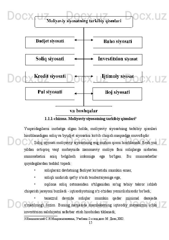 1.1.1-chizma. Moliyaviy siyosatning tarkibiy qismlari 3
 
 
Yuqoridagilarni   inobatga   olgan   holda,   moliyaviy   siyosatning   tarkibiy   qismlari
hisoblanadigan soliq va byudjet siyosatini ko'rib chiqish maqsadga muvofiqdir. 
Soliq siyosati moliyaviy siyosatning eng muhim qismi hisoblanadi. Besh yuz
yildan   ortiqroq   vaqt   mobaynida   zamonaviy   moliya   fani   soliqlarga   nisbatan
munosabatini   aniq   belgilash   imkoniga   ega   bo'lgan.   Bu   munosabatlar
quyidagilardan tashkil topadi: 
• soliqlarsiz davlatning faoliyat ko'satishi mumkin emas; 
• soliqli undirish qat'iy o'sish tendentsiyasiga ega; 
• oqilona   soliq   ostonasidan   o'tilganidan   so'ng   tabiiy   takror   ishlab
chiqarish jarayoni buziladi - iqtisodiyotning o'z-o'zidan yemirilishisodir bo'ladi; 
• tanazzul   davrida   soliqlar   mumkin   qadar   minimal   darajada
o'rnatilmog'i   lozim.   Buning   natijasida   mamlakatning   iqtisodiy   mexanizmi   ichki
investitsion salohiyatni safarbar etish hisobidan tiklanadi; 
3  Ивашковский С.Н Макроекономика, Учебник-2-e изд,доп- М: Дело,2002.  
15
